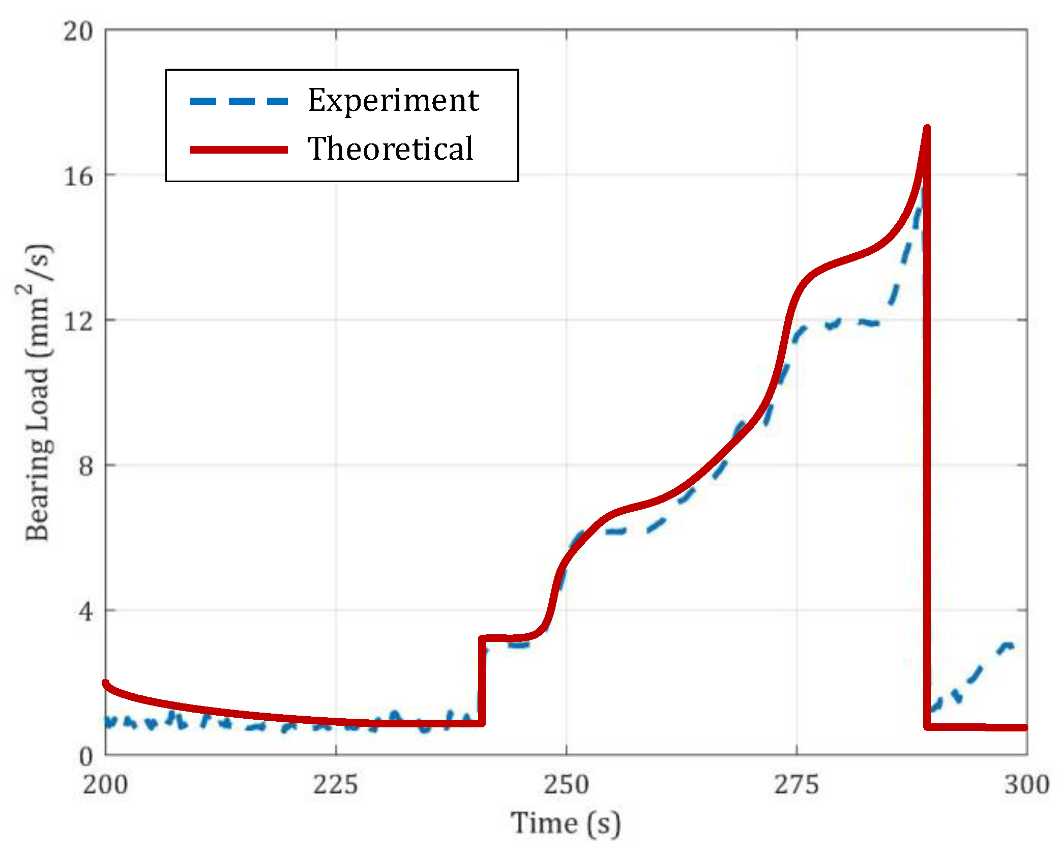 Symmetry 15 02009 g021