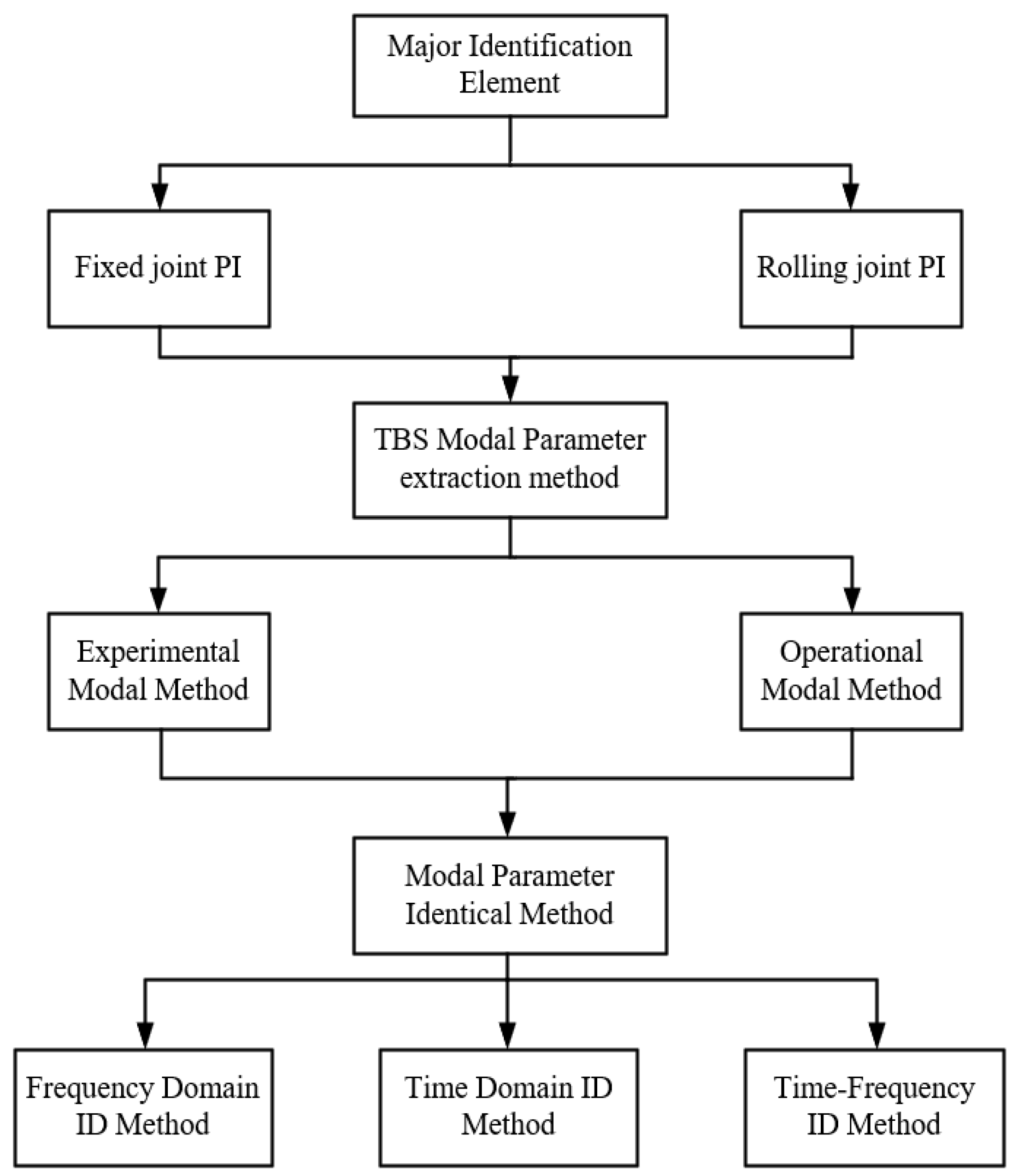 Symmetry 15 02012 g004