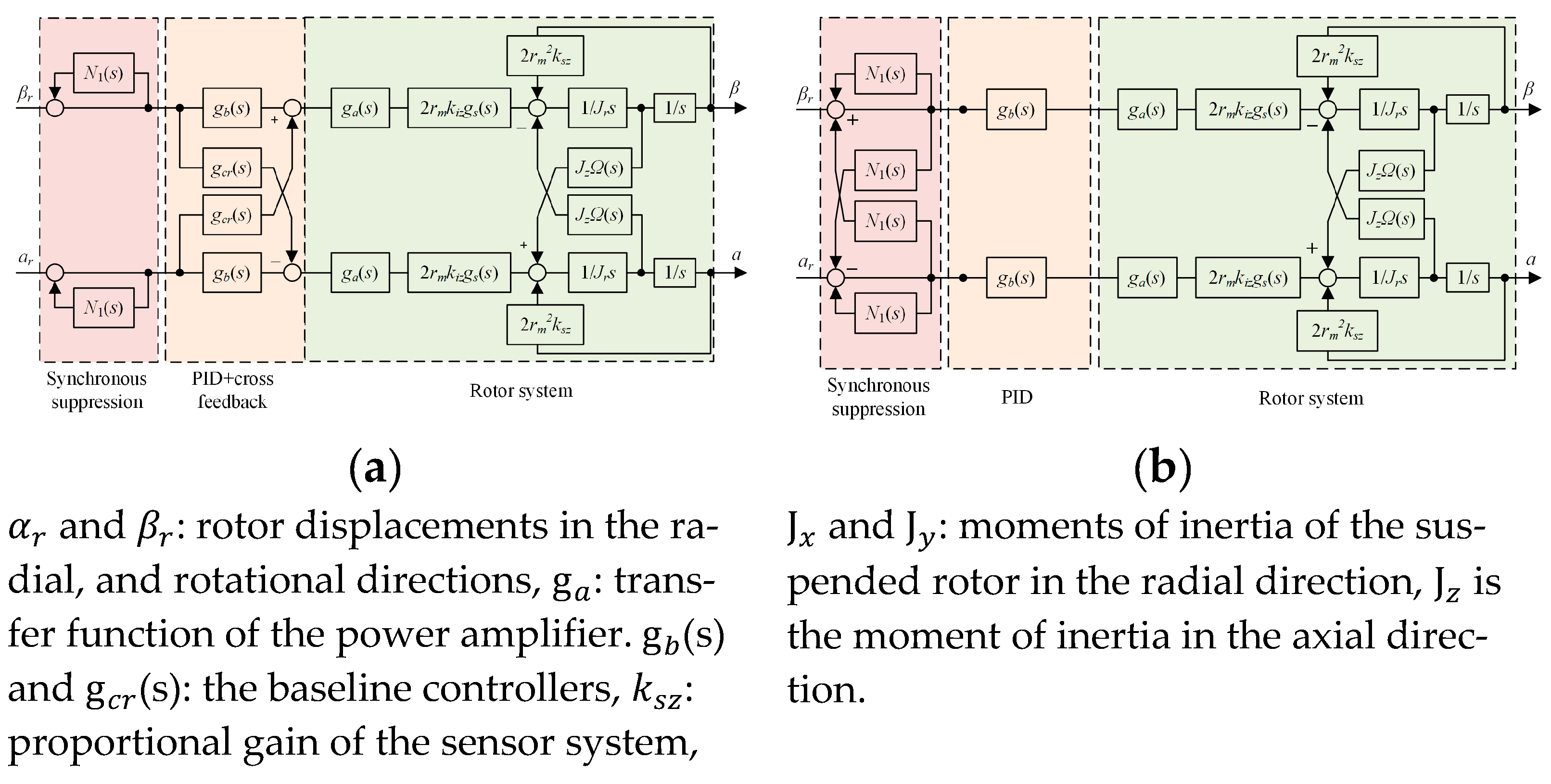 Symmetry 15 02012 g006
