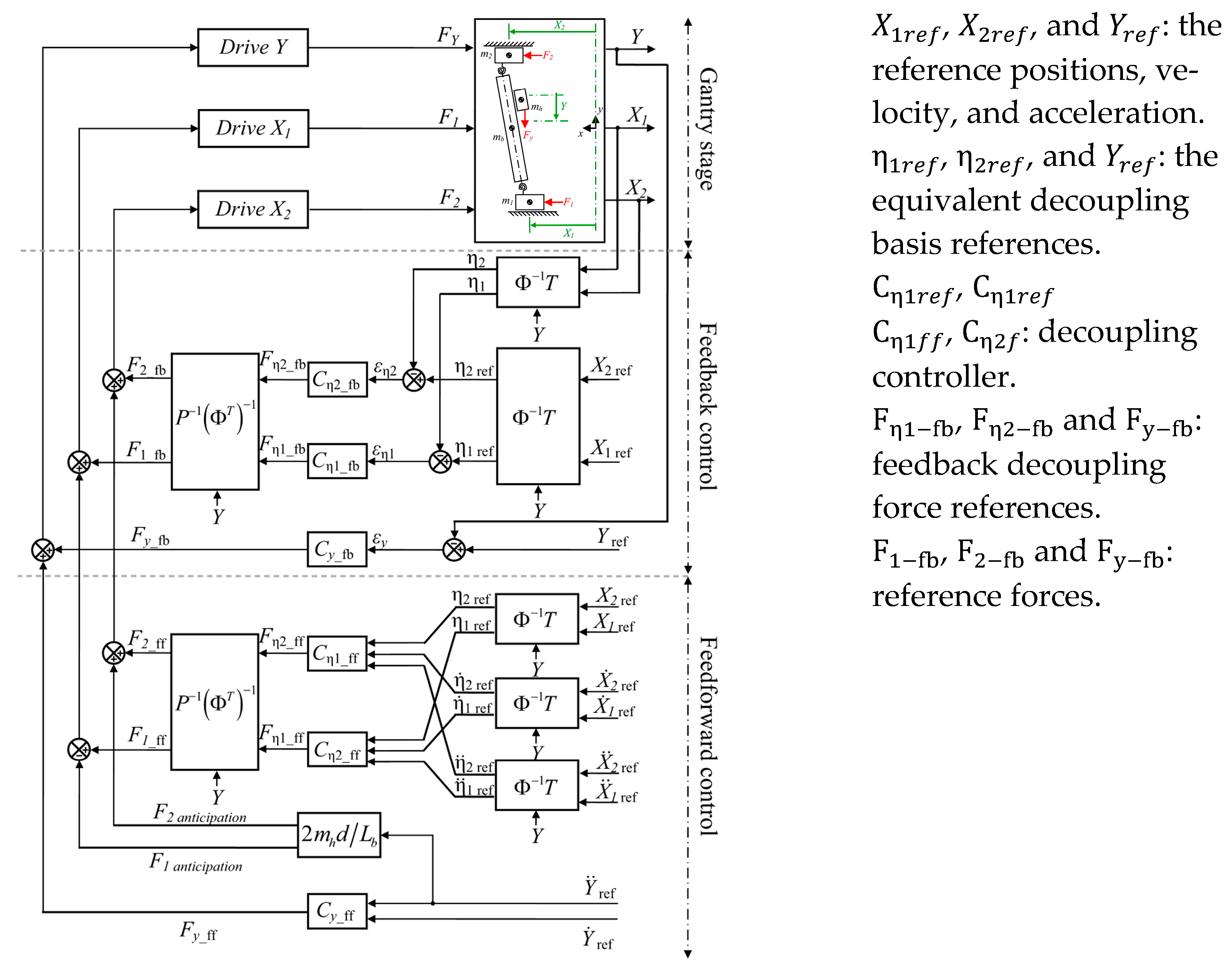 Symmetry 15 02012 g007