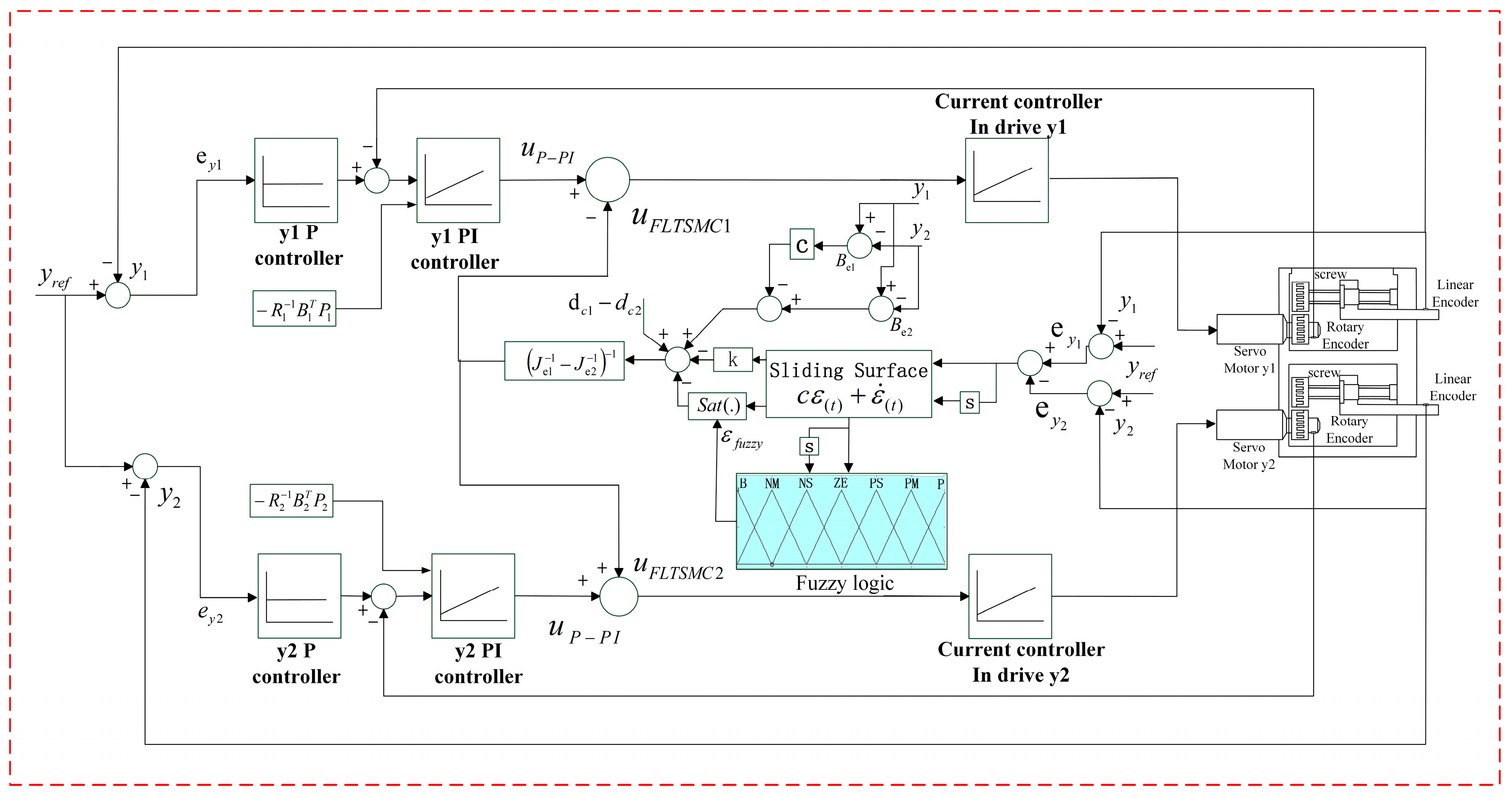 Symmetry 15 02012 g009