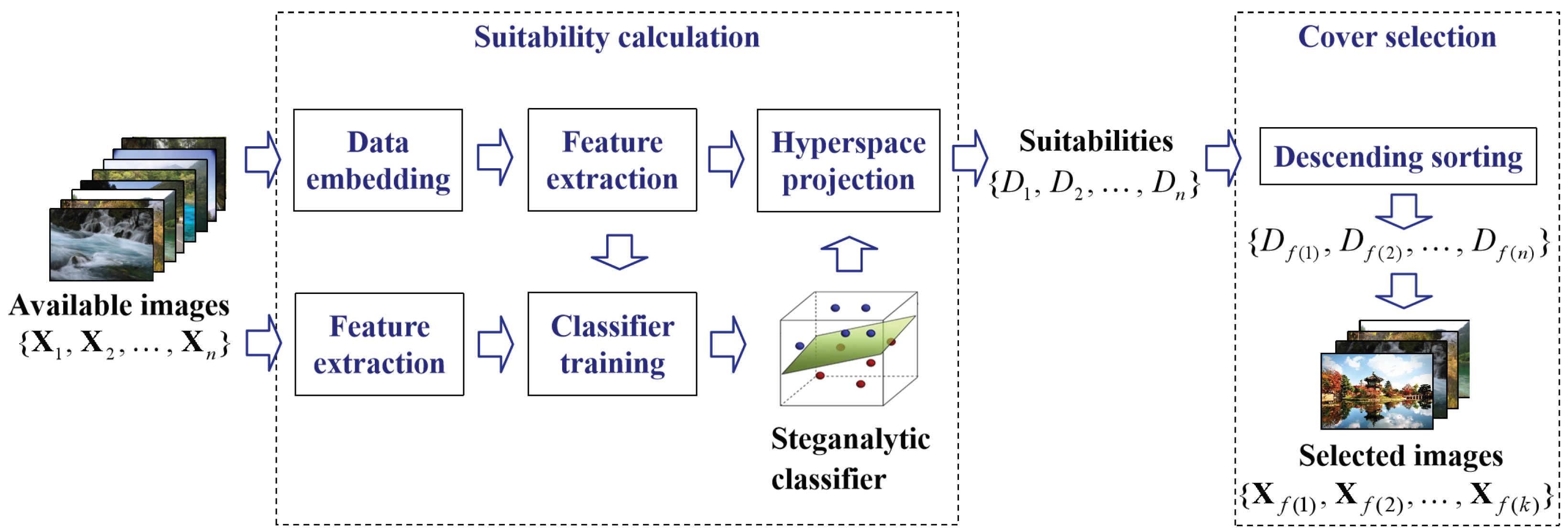 Symmetry 15 02024 g003