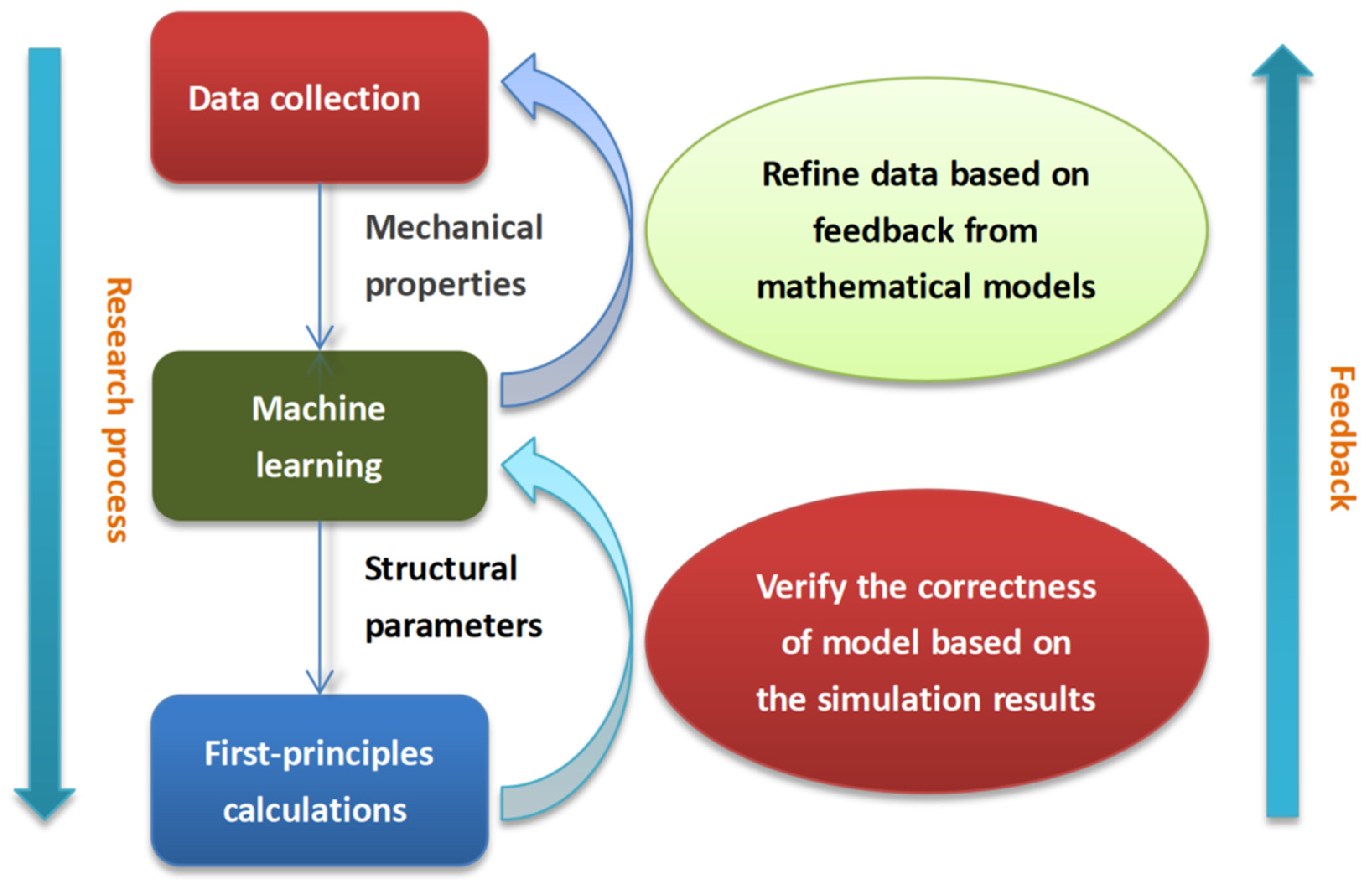 Symmetry 15 02029 g001