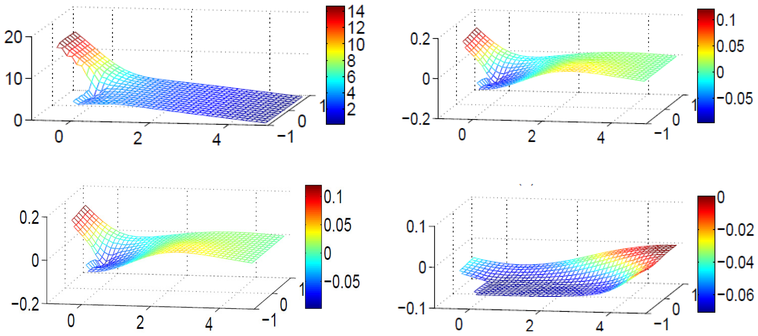 Symmetry 15 02031 g005