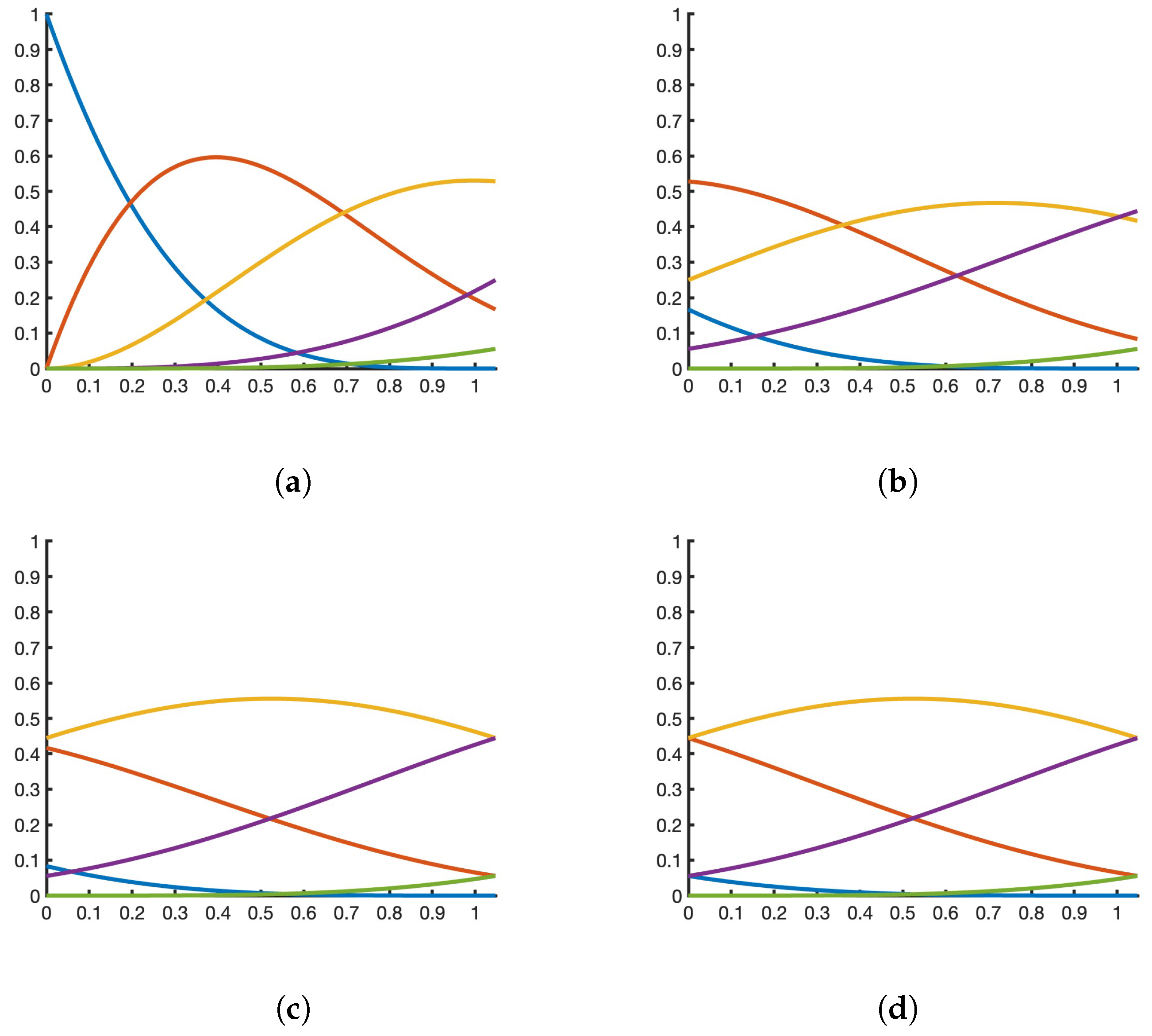 Symmetry 15 02041 g003