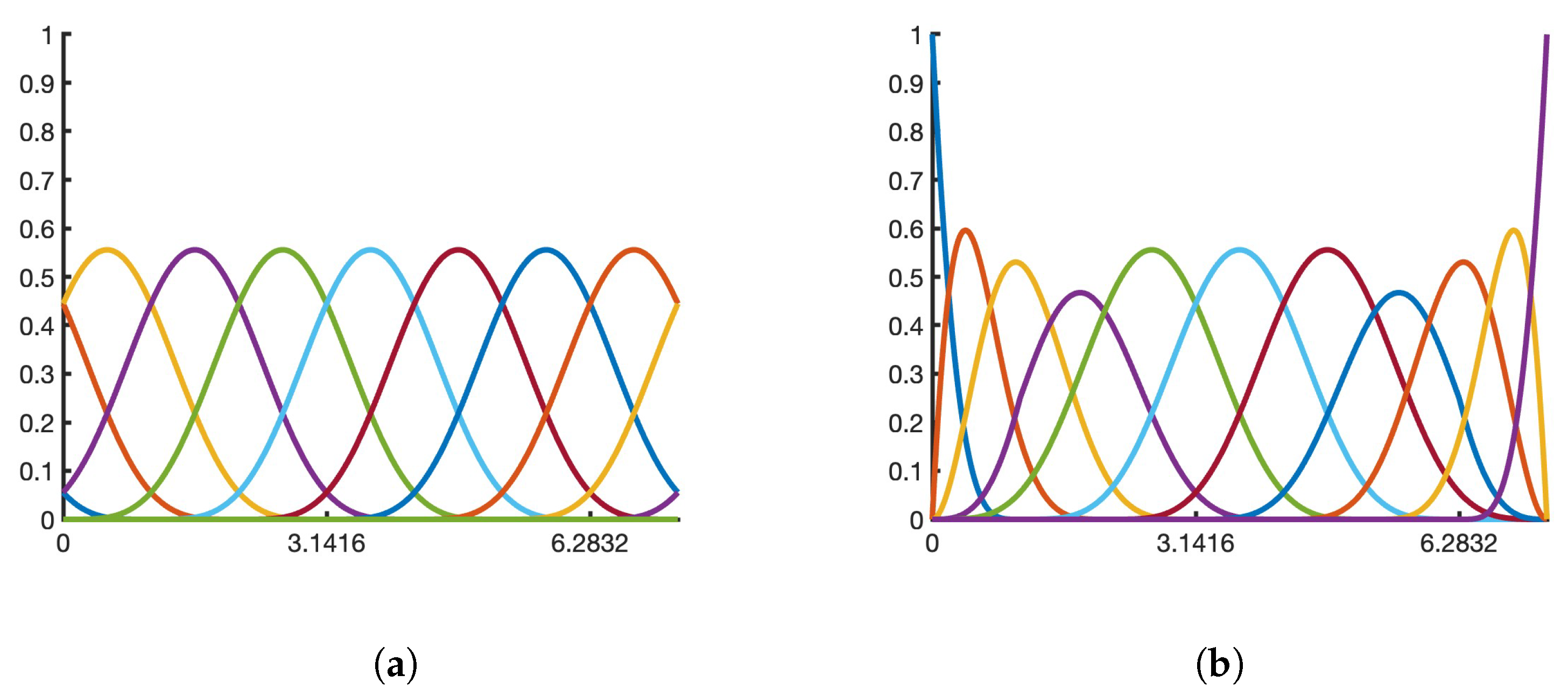 Symmetry 15 02041 g005