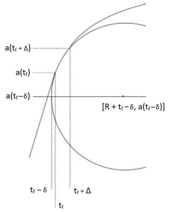 Symmetry 15 02042 g003