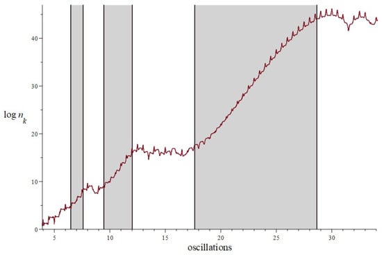 Symmetry 15 02042 g0a2