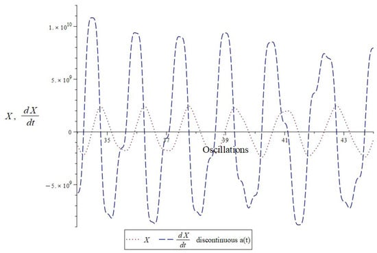 Symmetry 15 02042 g0a3