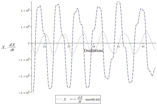 Symmetry 15 02042 g0a4