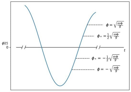 Symmetry 15 02042 g0a5