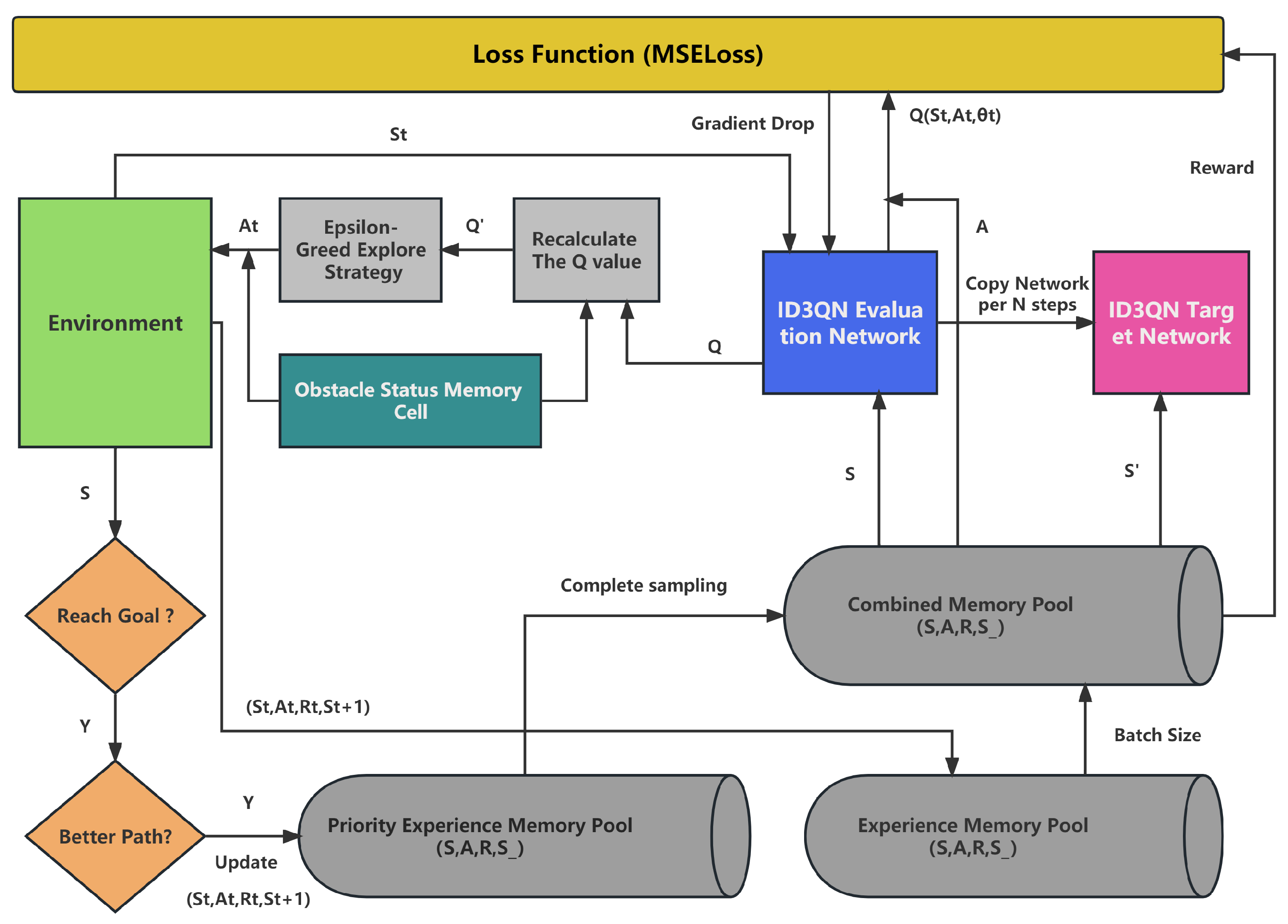 Symmetry 15 02048 g002