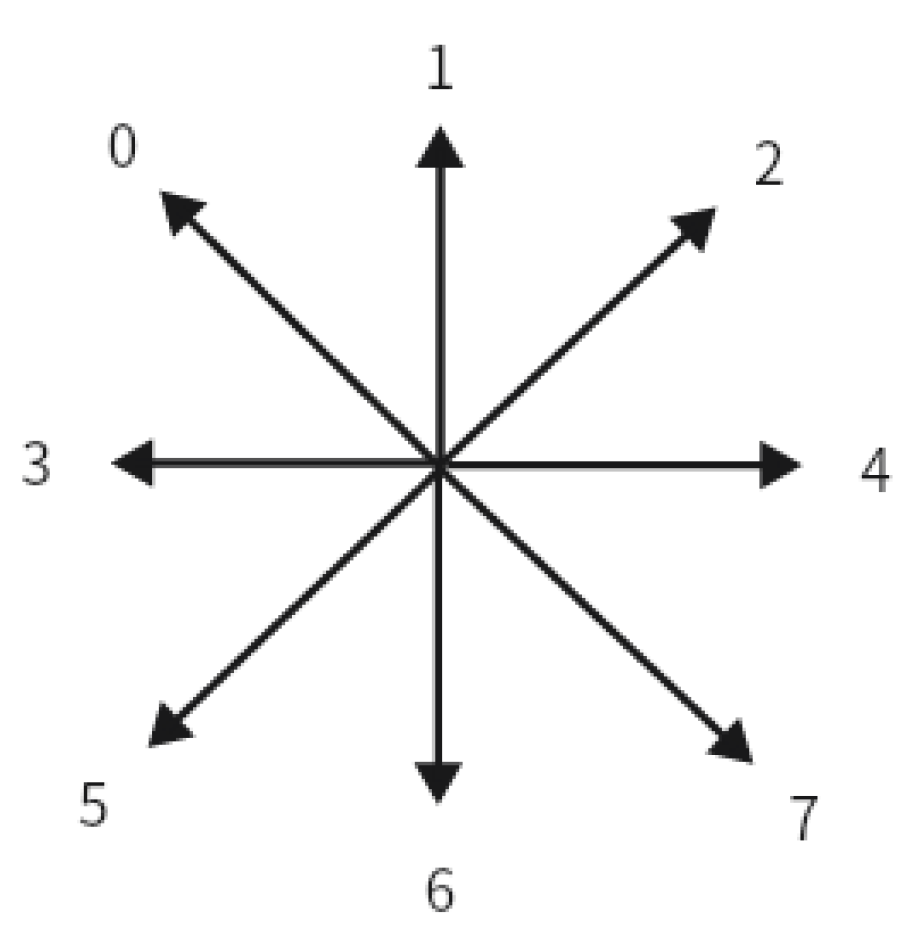 Symmetry 15 02048 g003