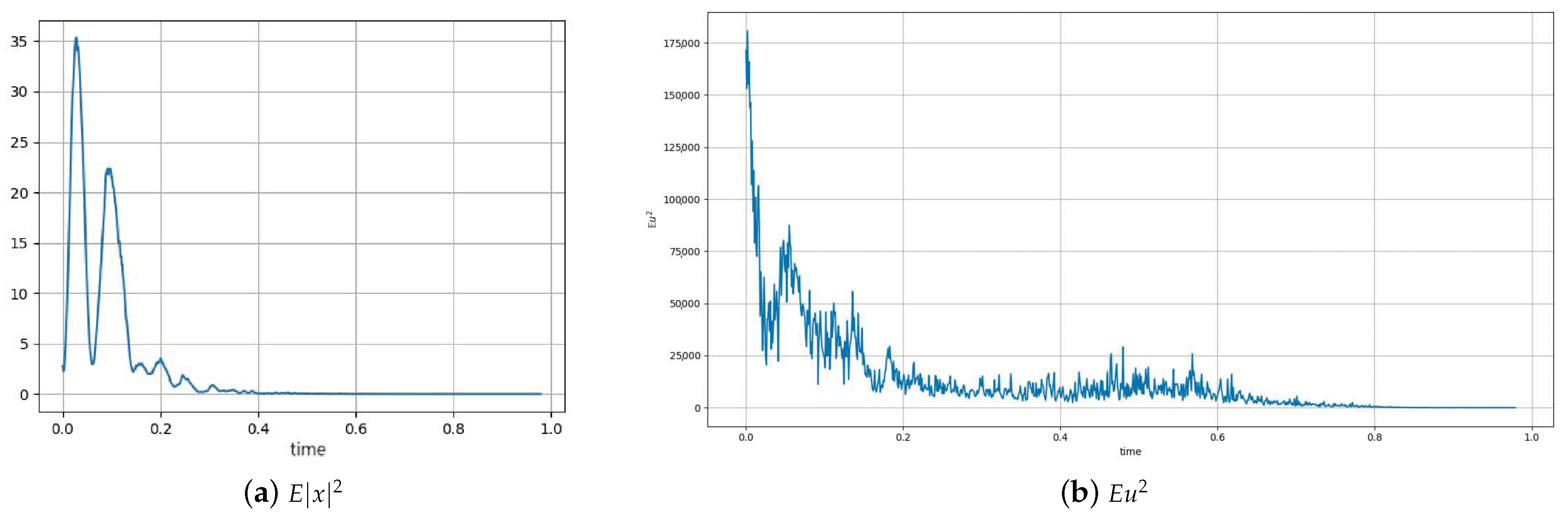 Symmetry 15 02049 g004 Symmetry 15 02049 g004