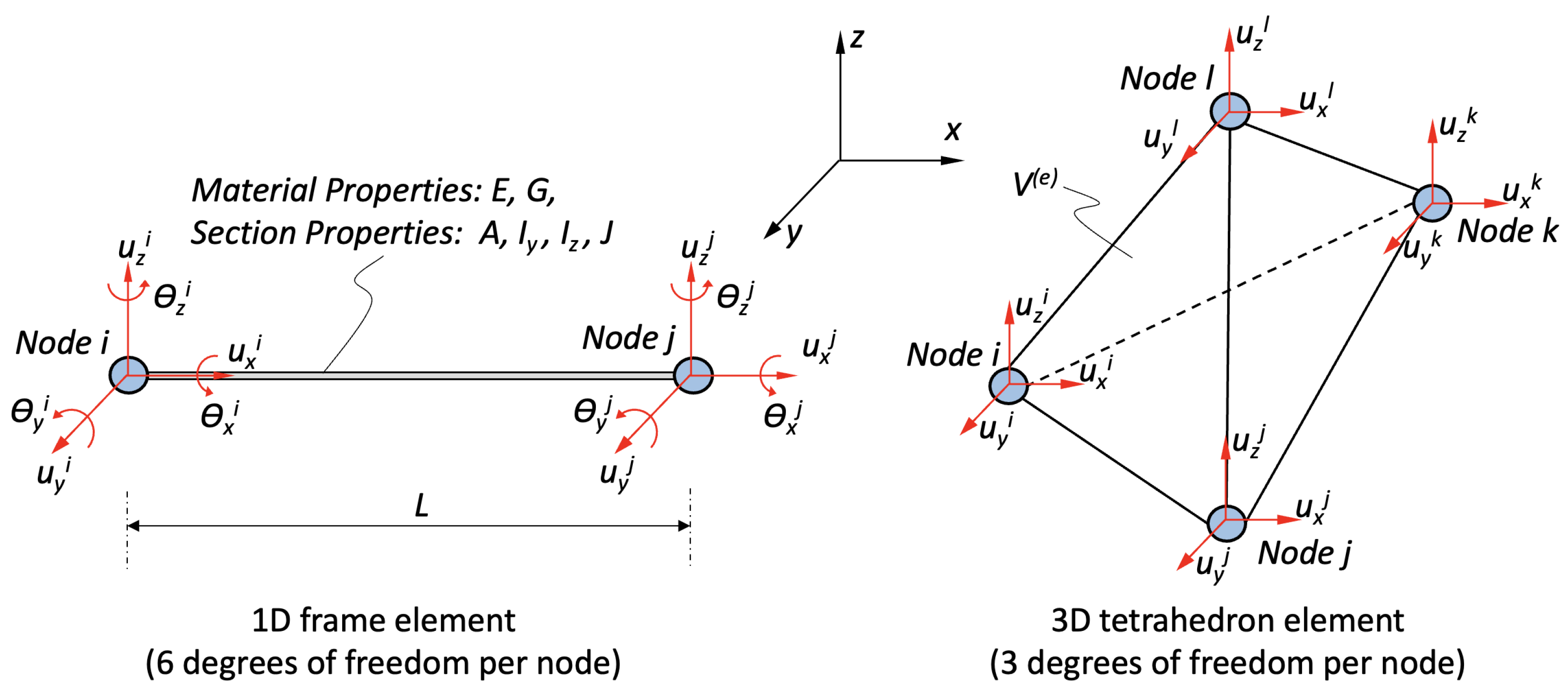 Symmetry 15 02068 g001
