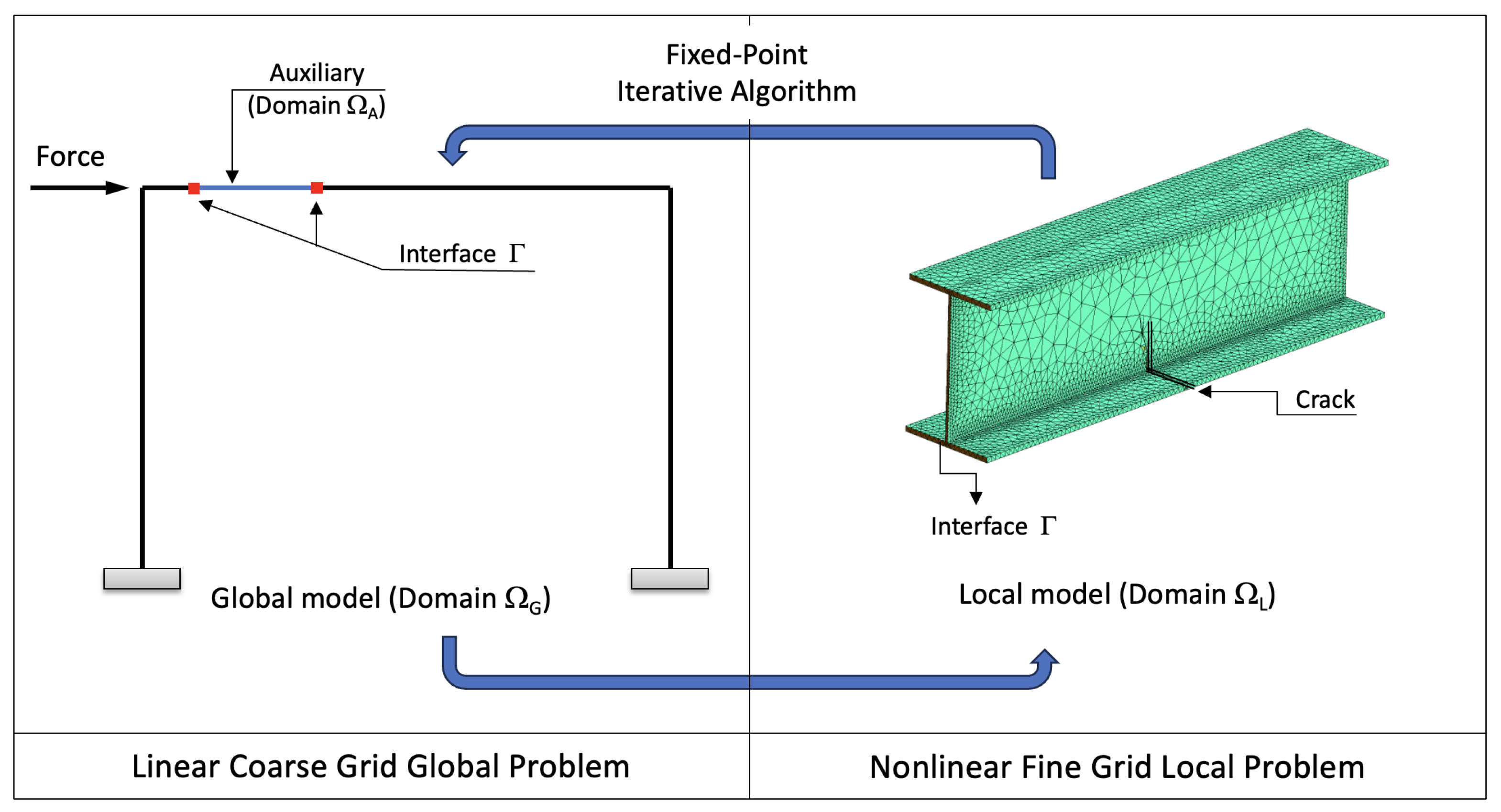 Symmetry 15 02068 g002