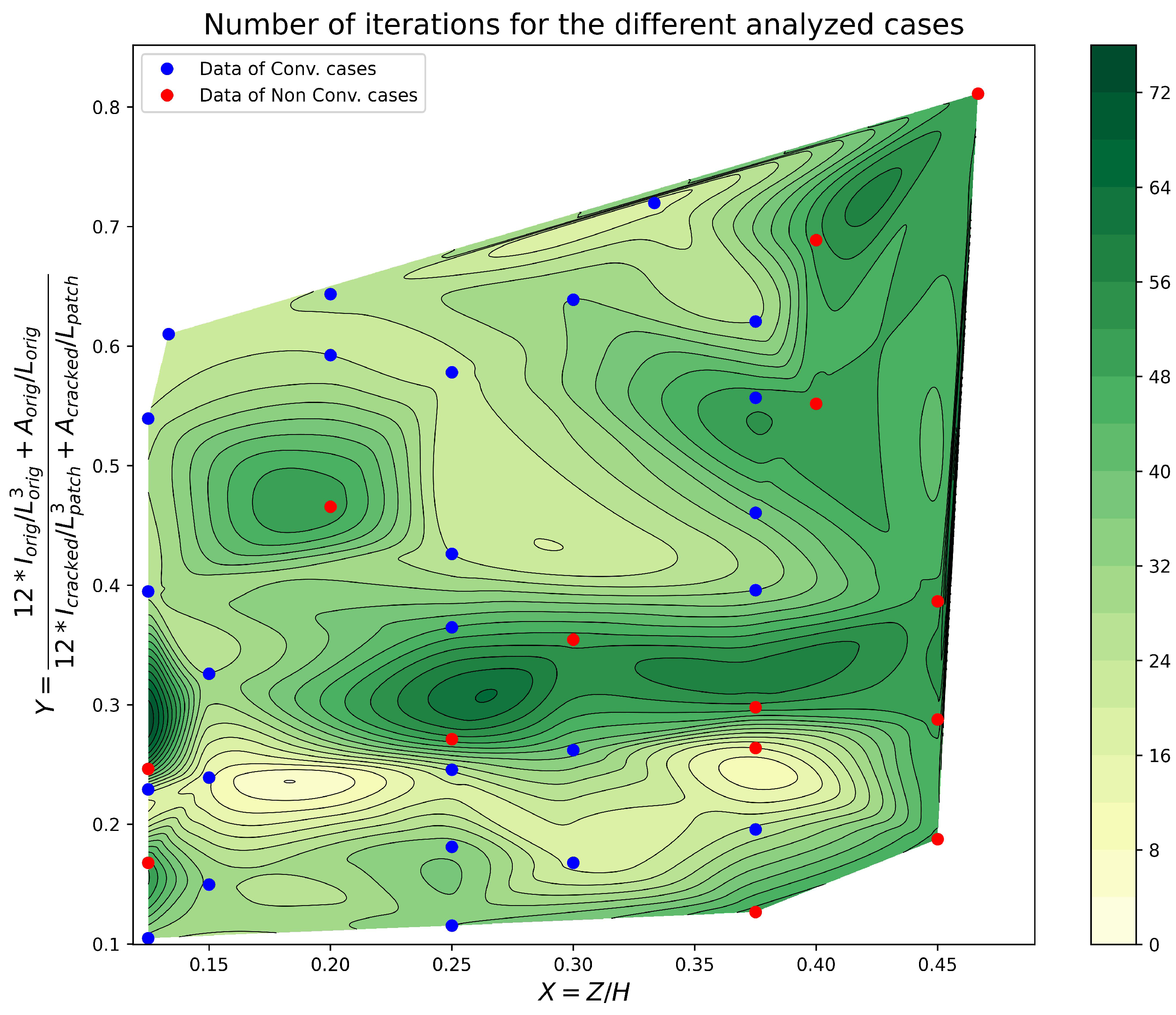 Symmetry 15 02068 g005