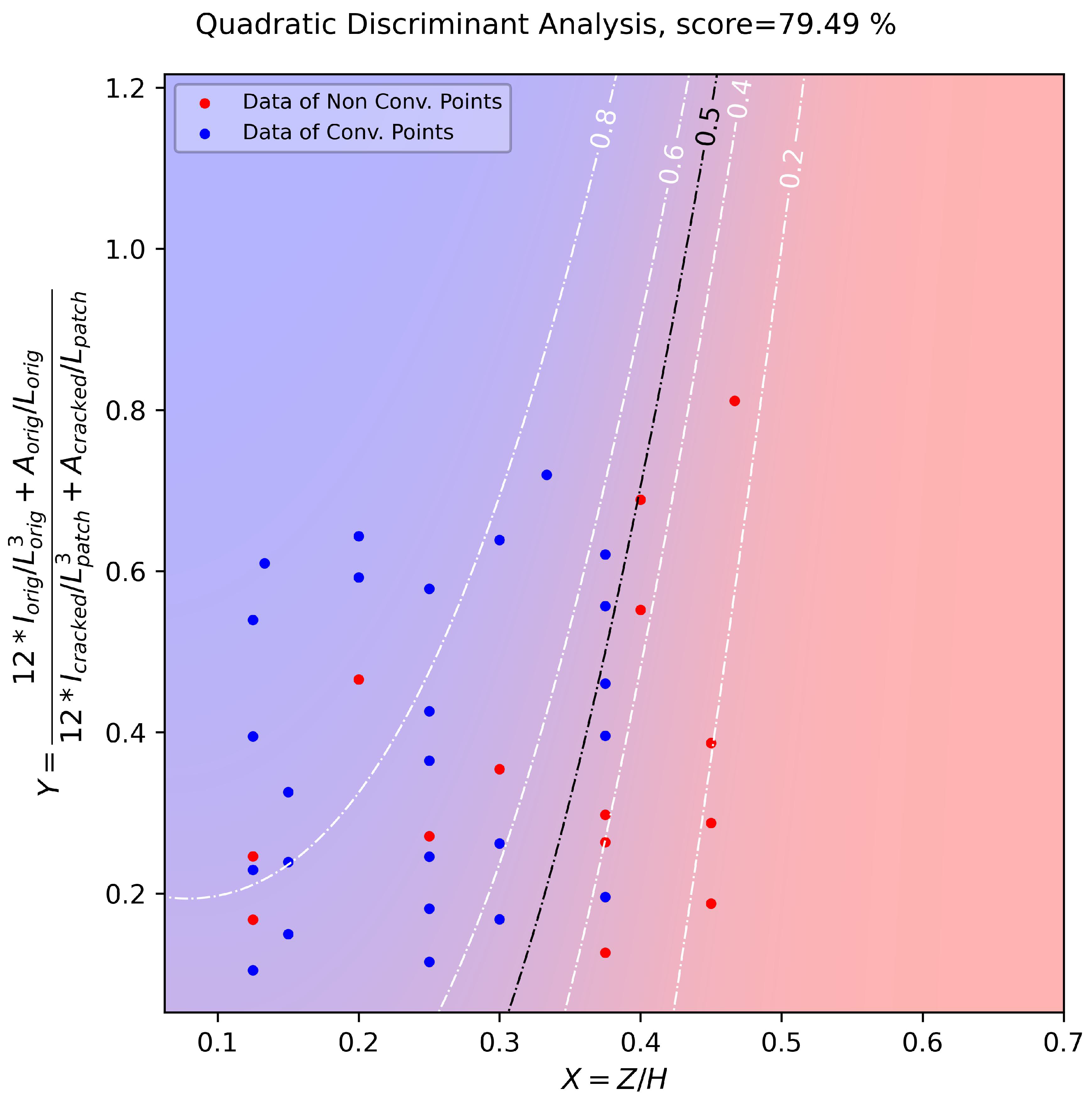 Symmetry 15 02068 g008