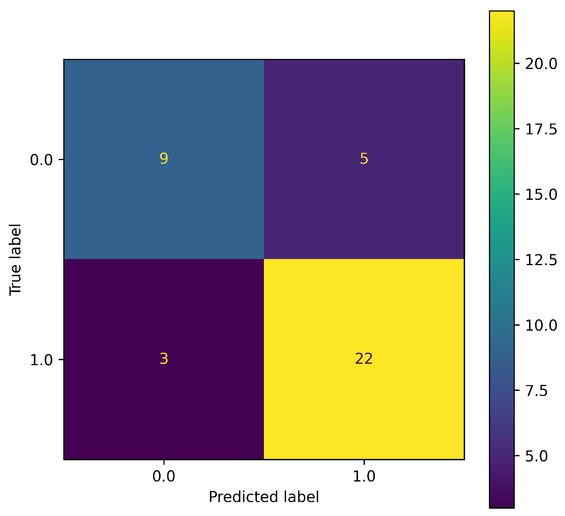 Symmetry 15 02068 g009