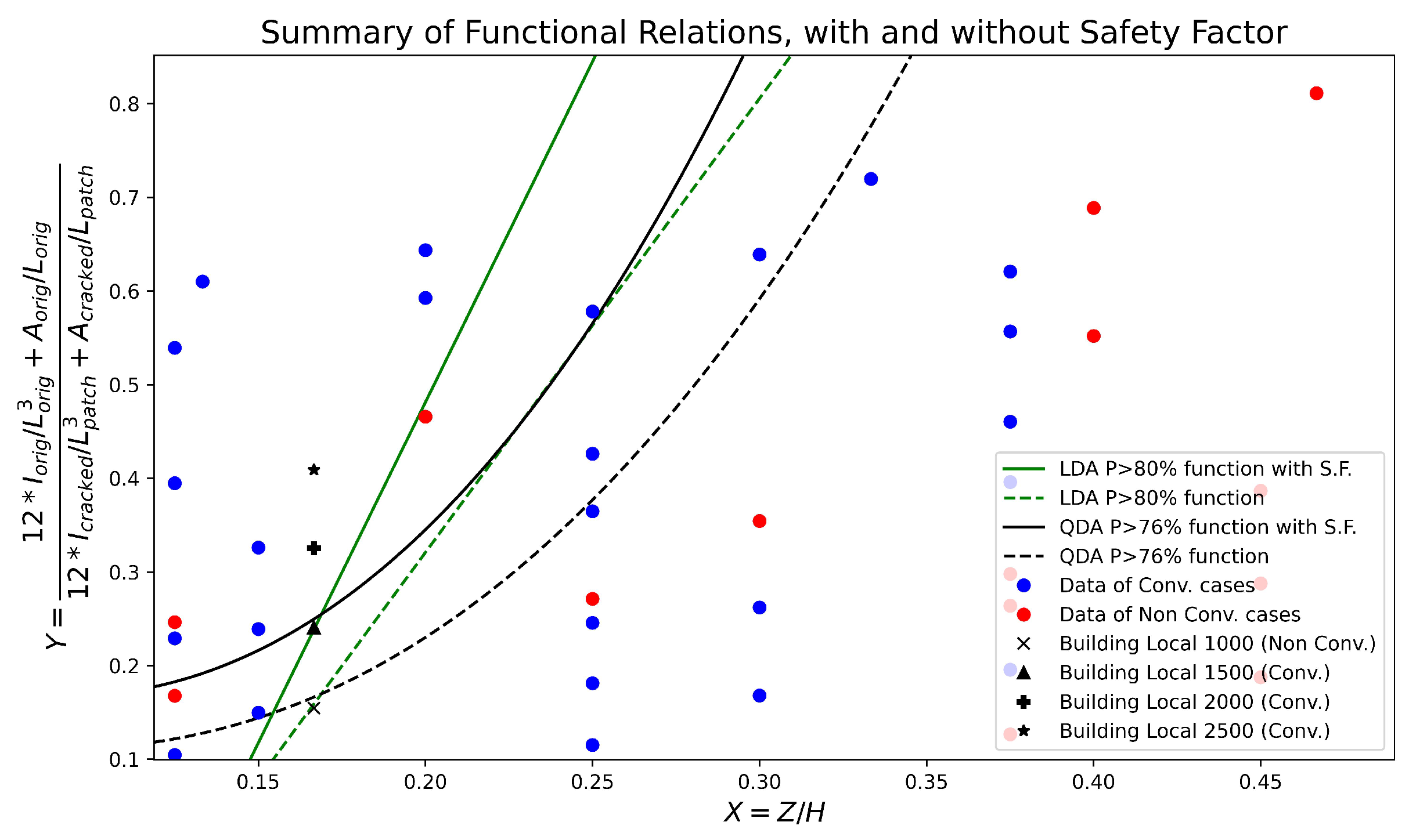 Symmetry 15 02068 g013