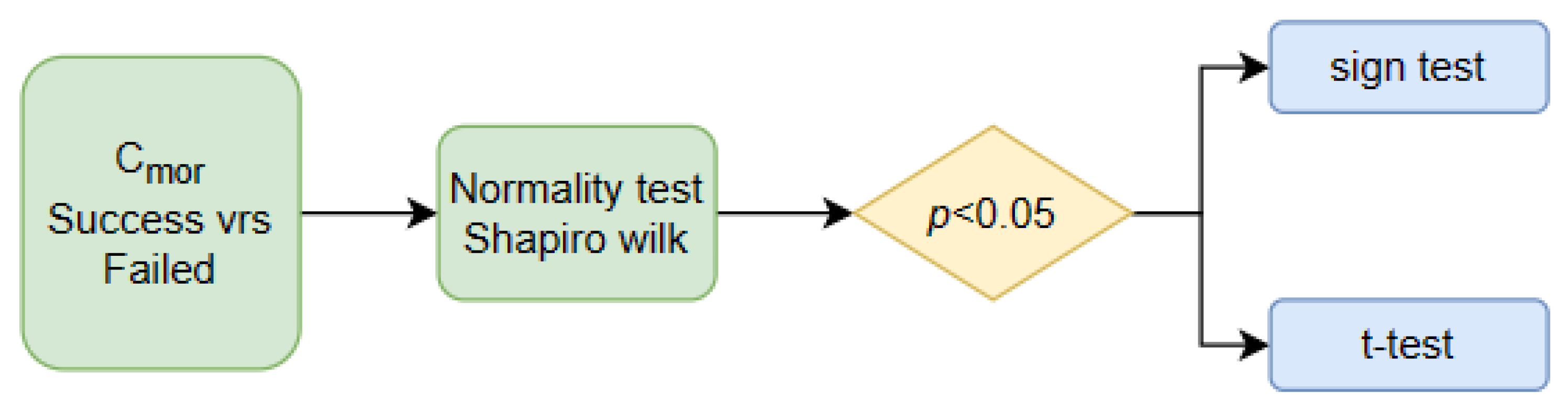 Symmetry 15 02071 g005
