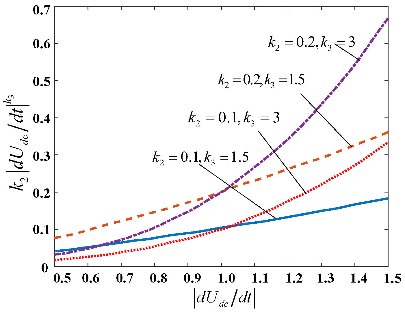 Symmetry 15 02072 g004