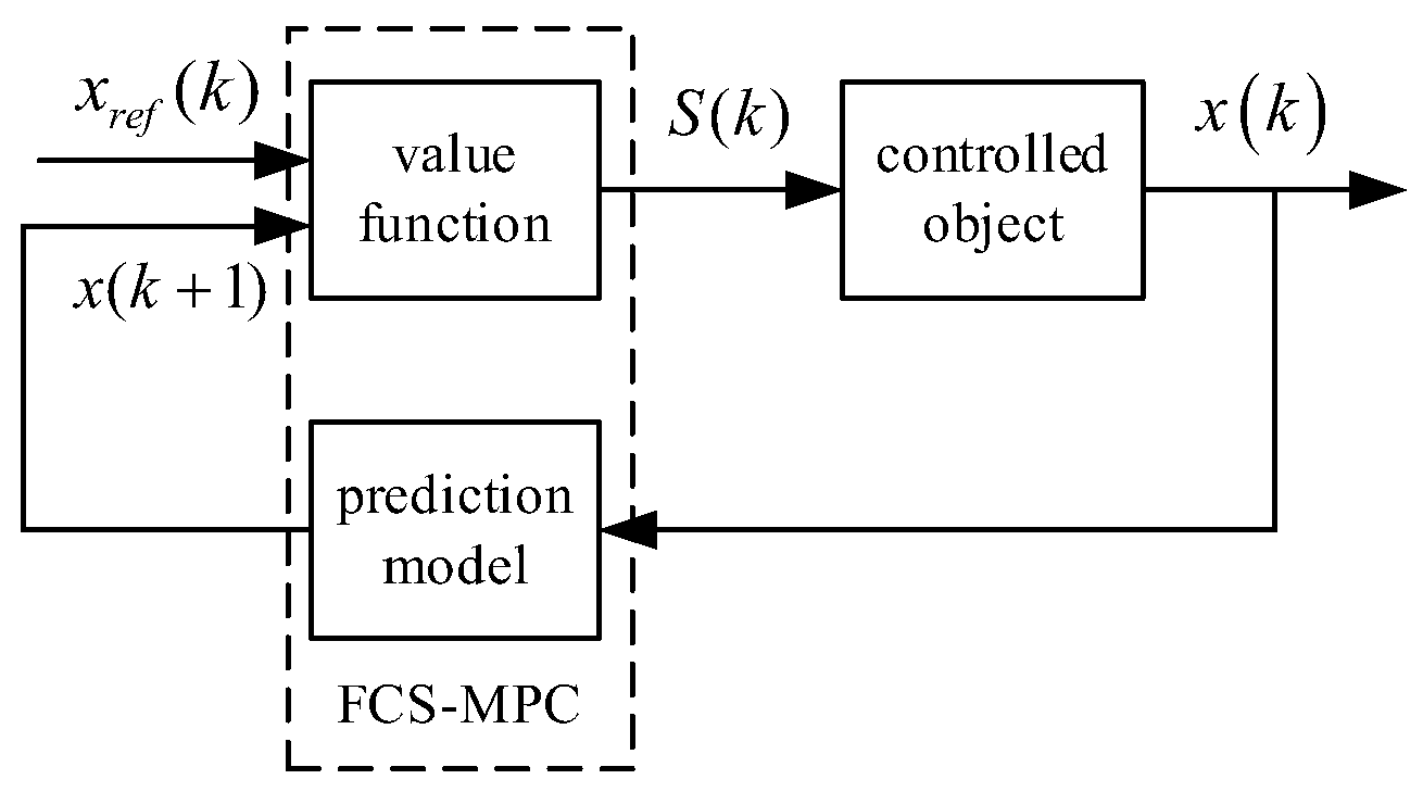Symmetry 15 02072 g006