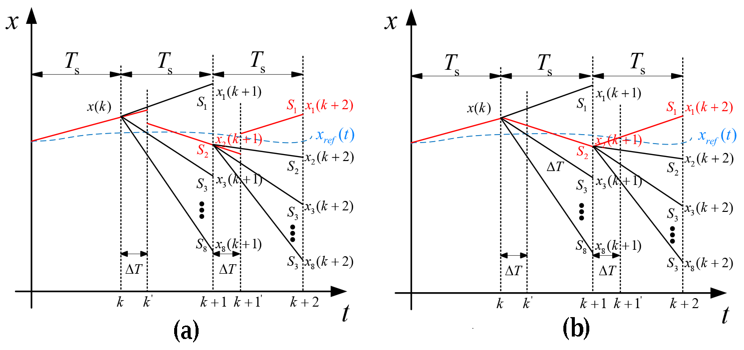 Symmetry 15 02072 g008