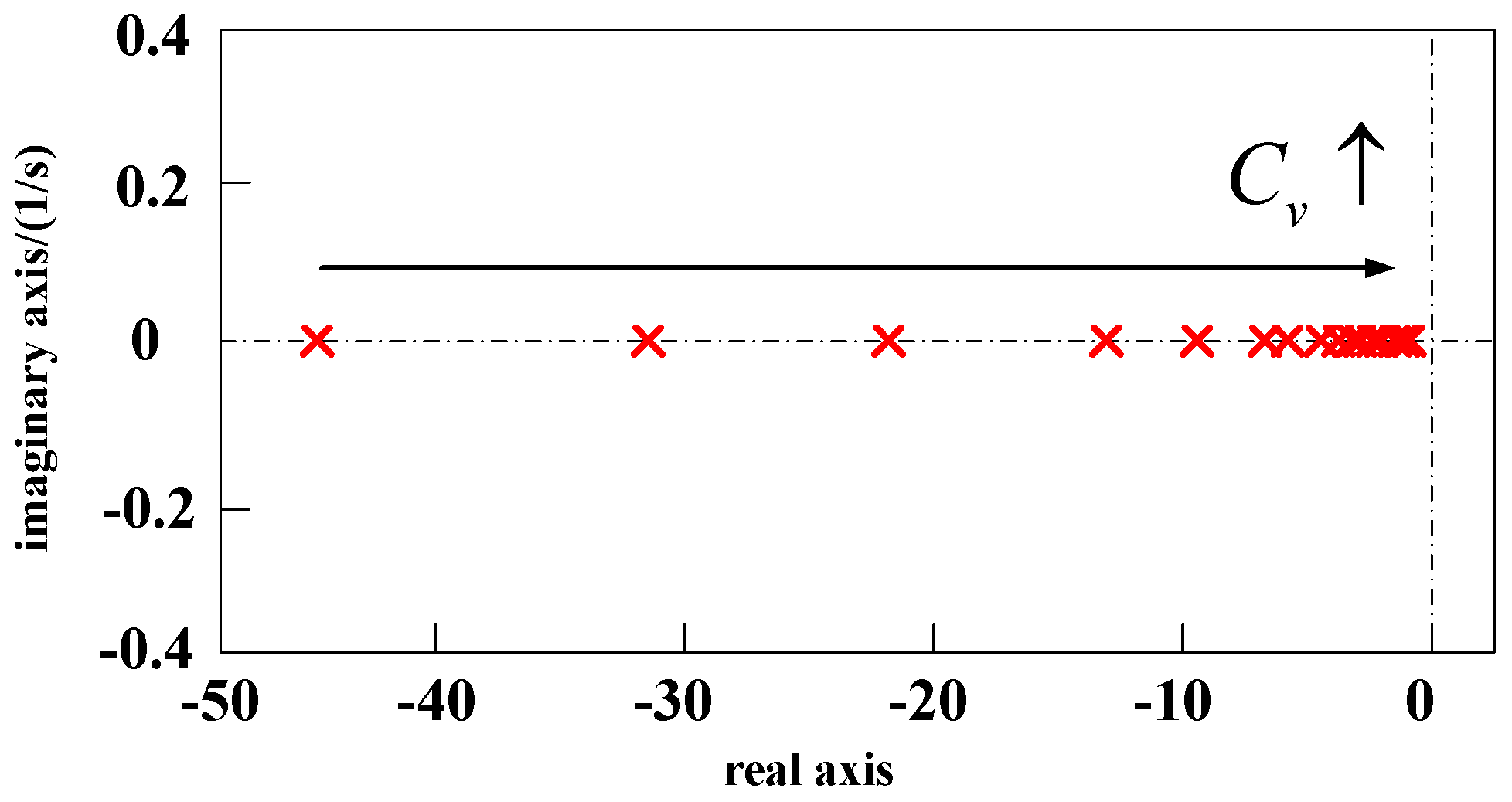 Symmetry 15 02072 g015