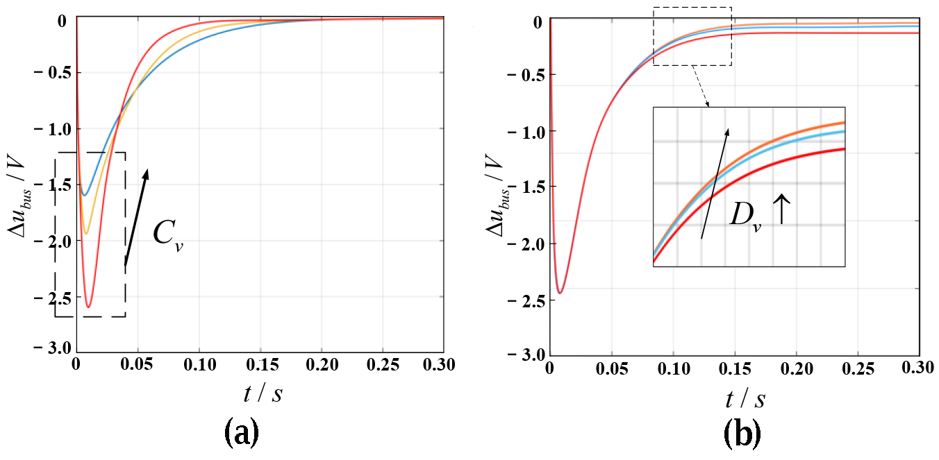 Symmetry 15 02072 g016