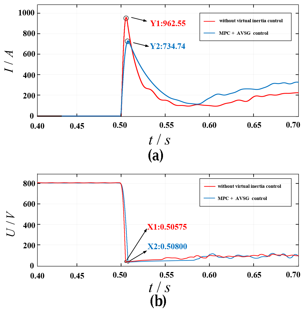 Symmetry 15 02072 g019