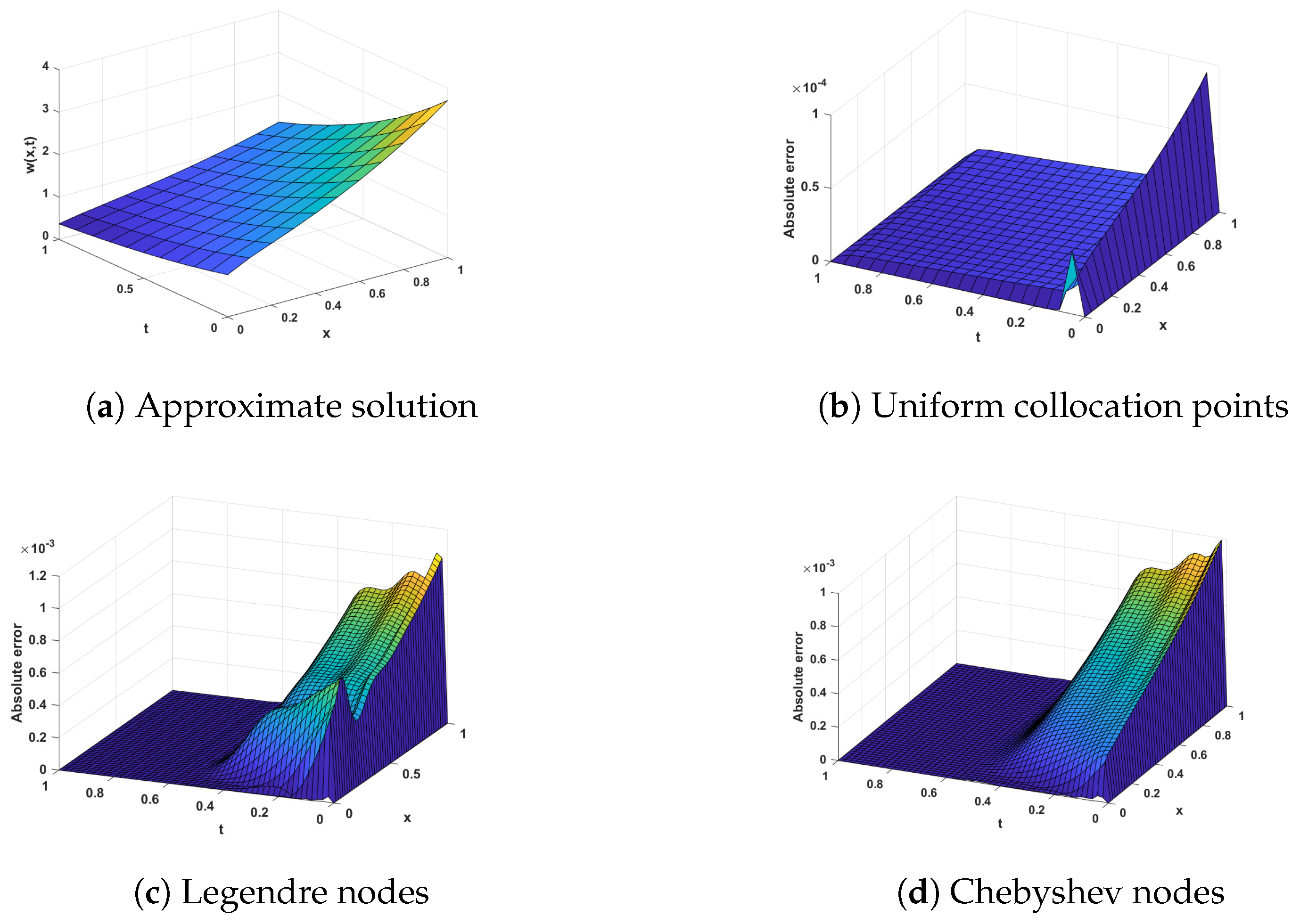 Symmetry 15 02076 g003