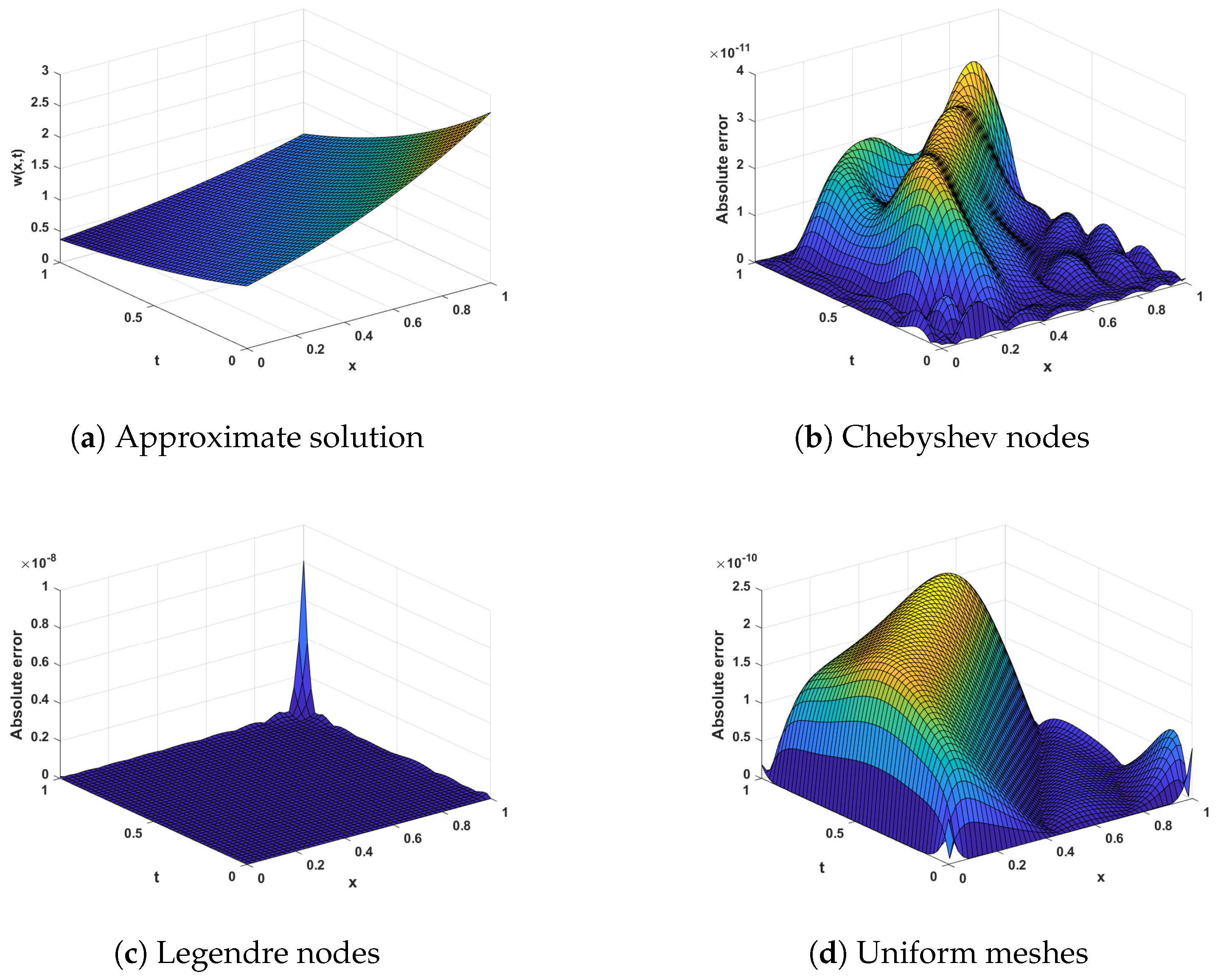 Symmetry 15 02076 g004