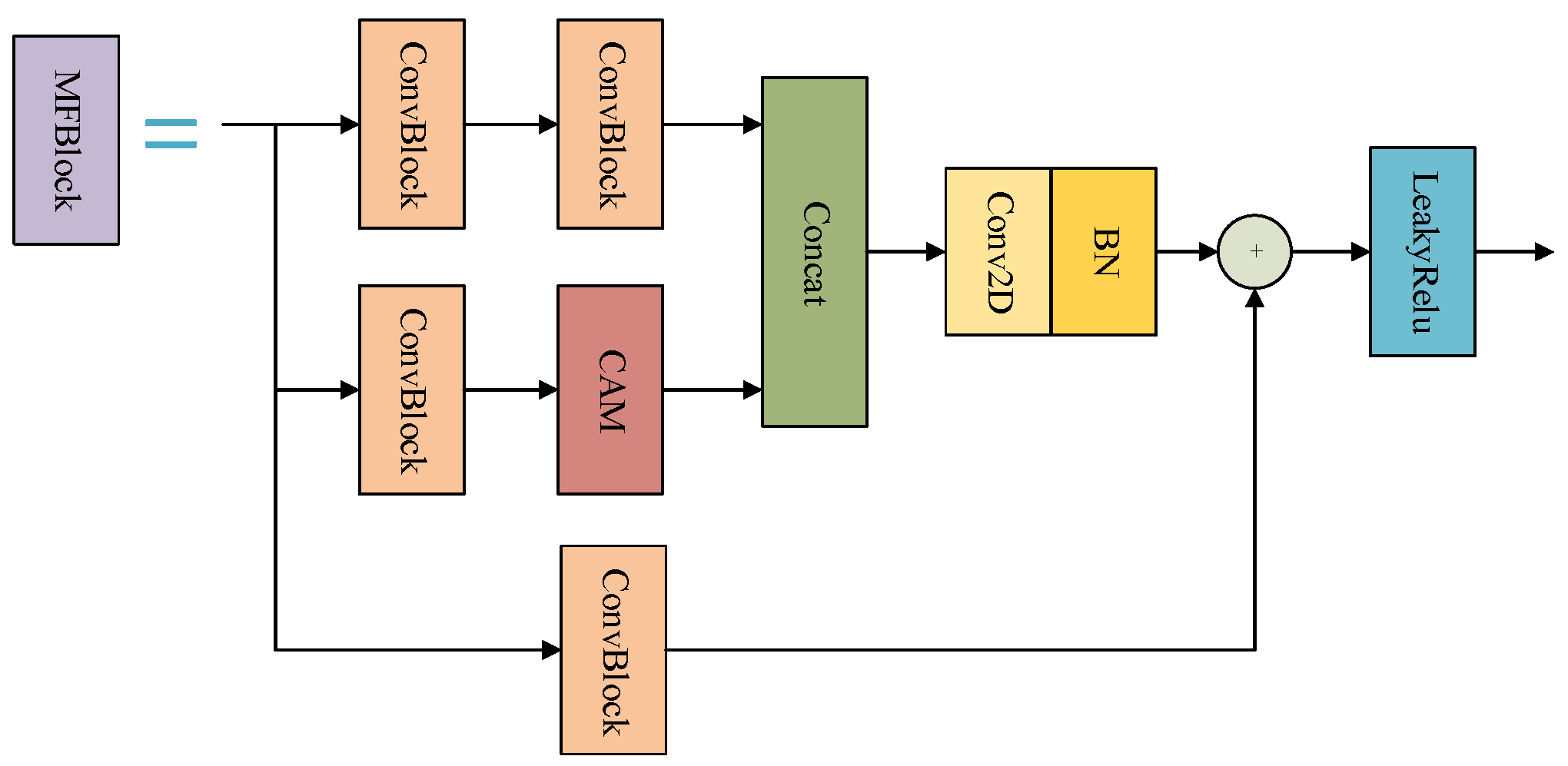 Symmetry 15 02080 g002