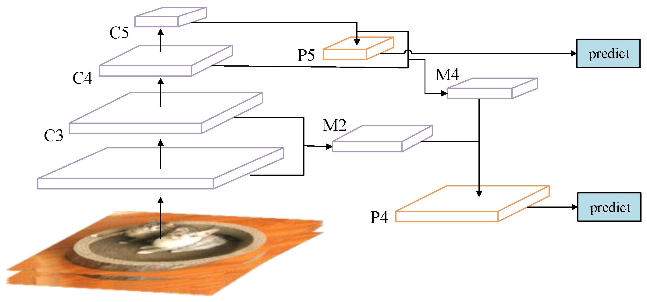 Symmetry 15 02080 g006