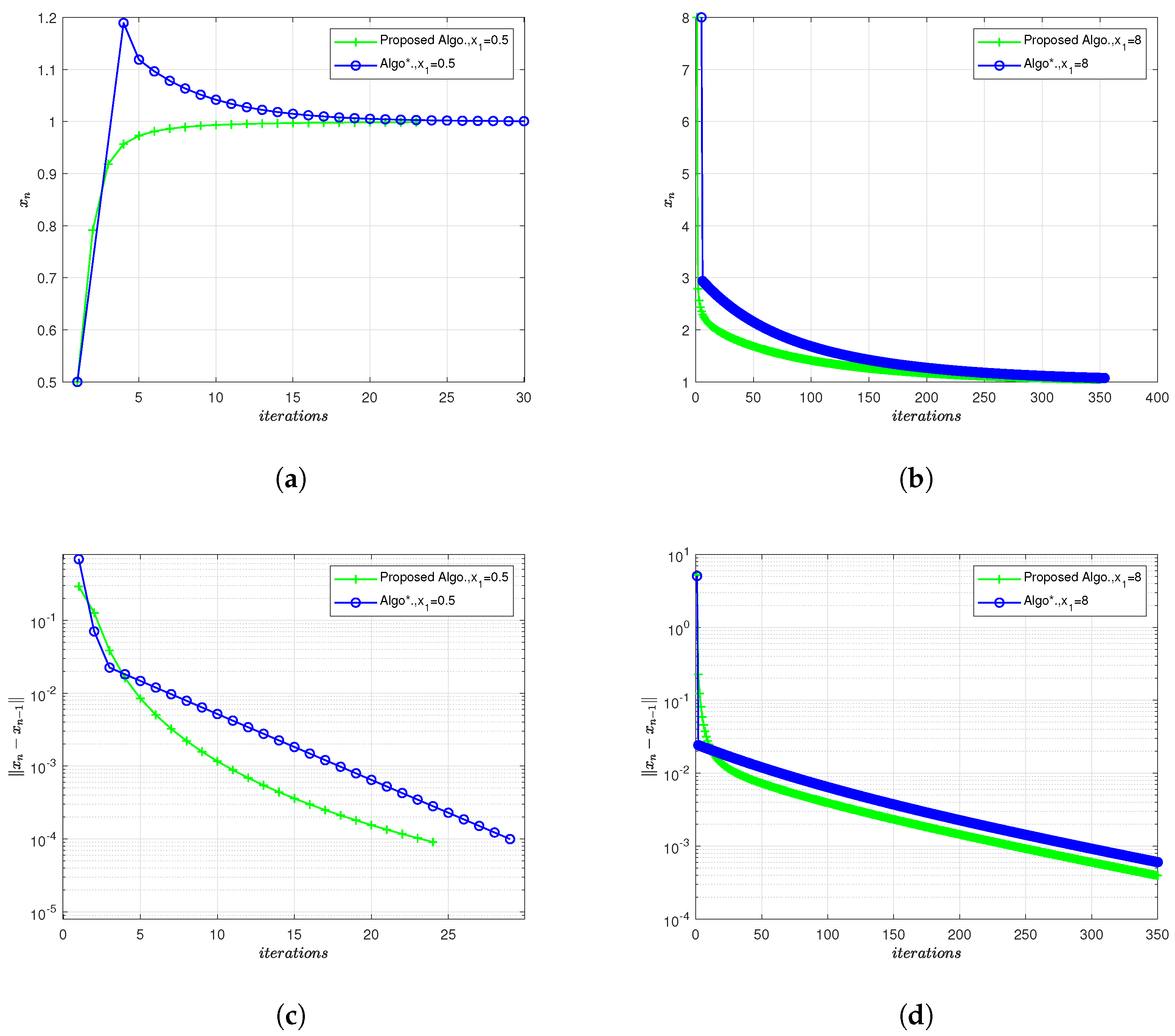 Symmetry 15 02085 g001