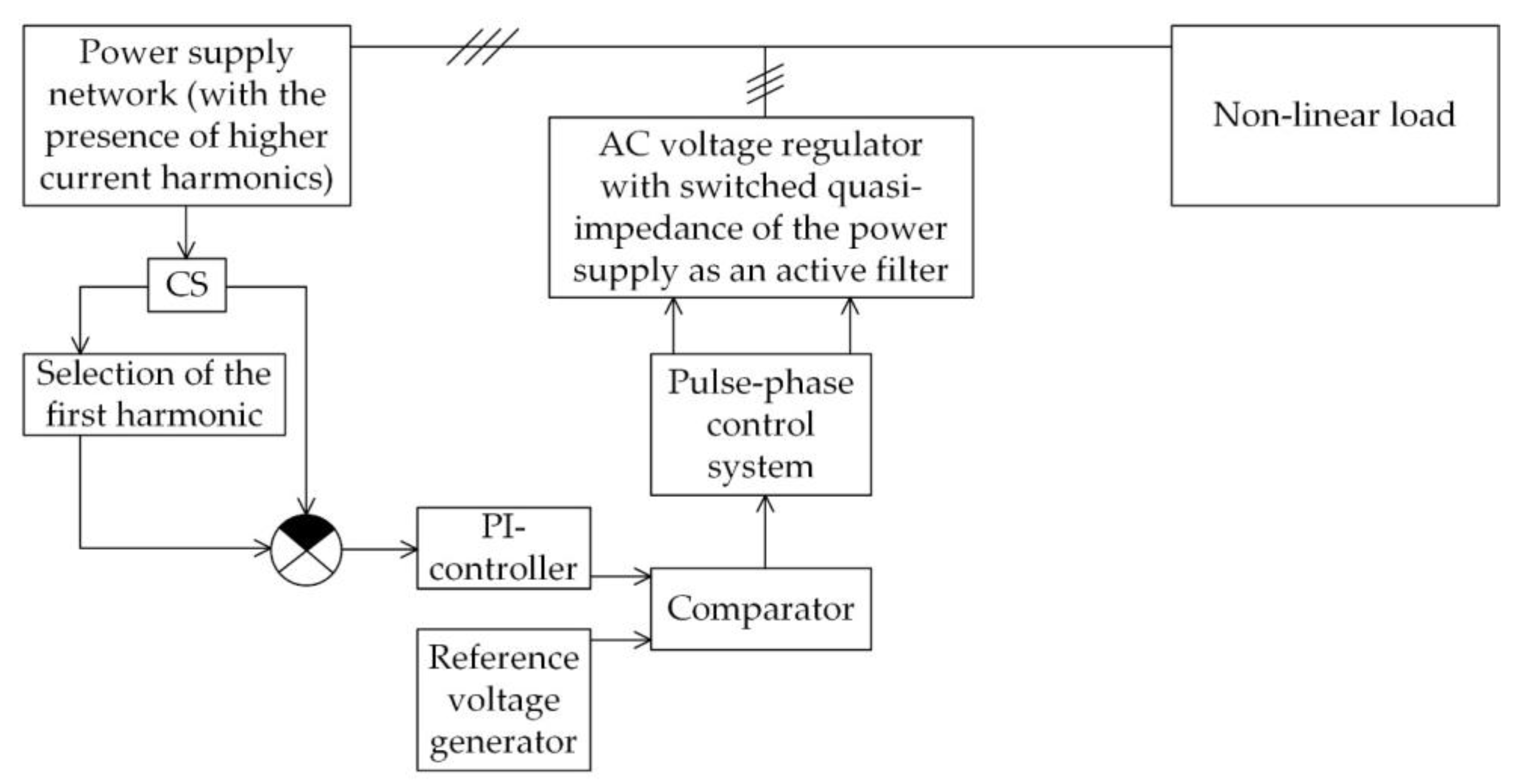 Symmetry 15 02092 g015