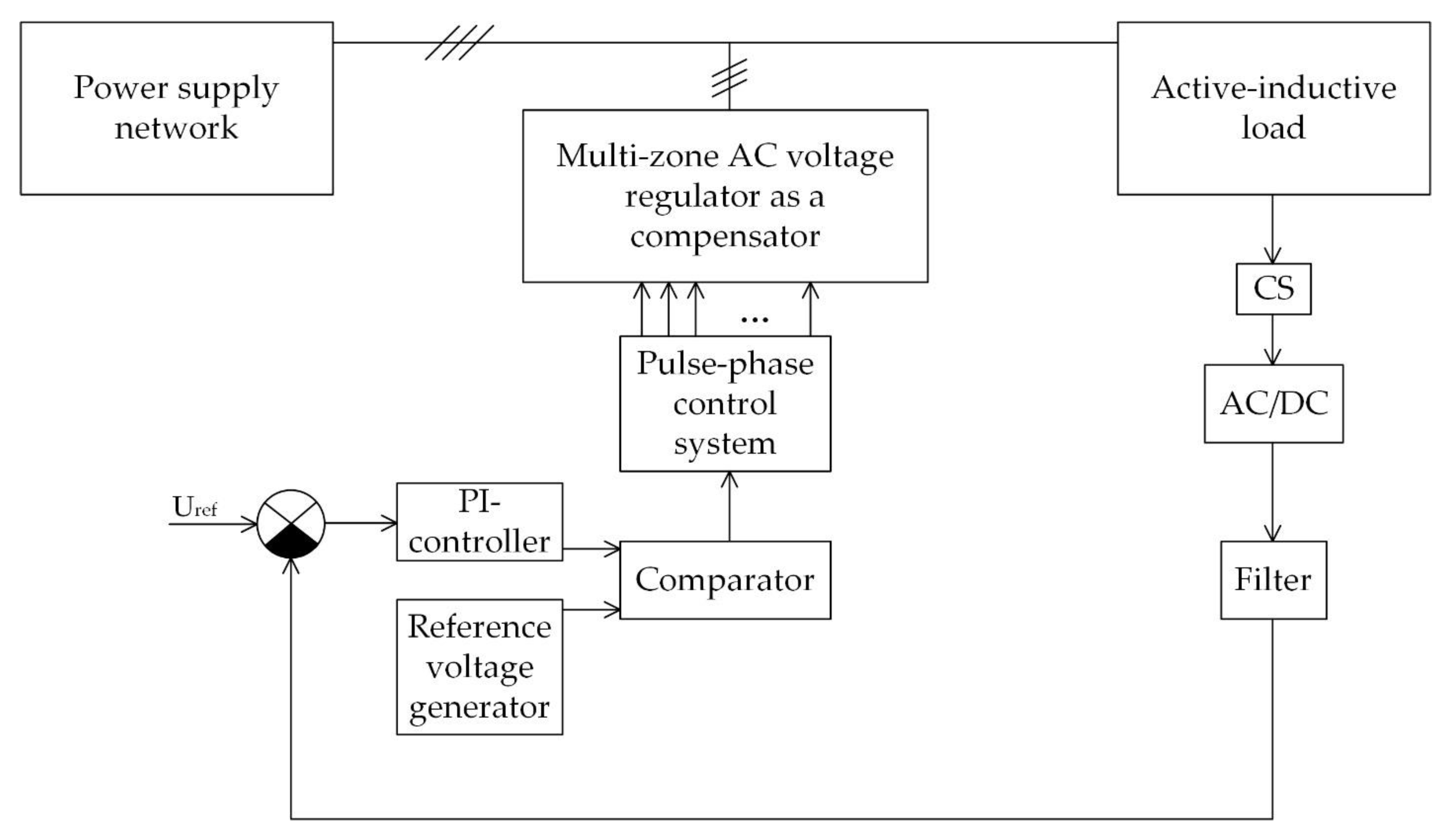 Symmetry 15 02092 g019