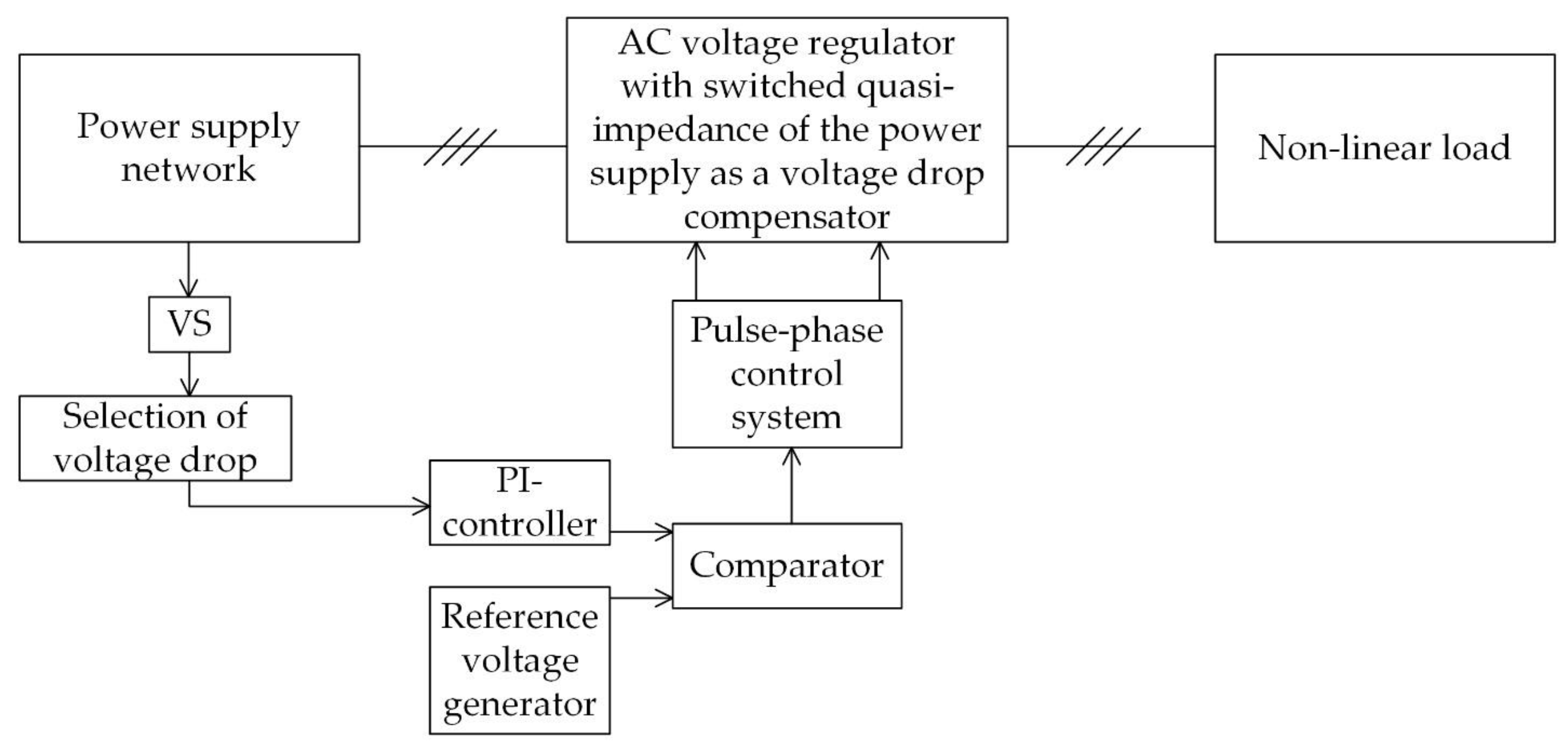 Symmetry 15 02092 g022