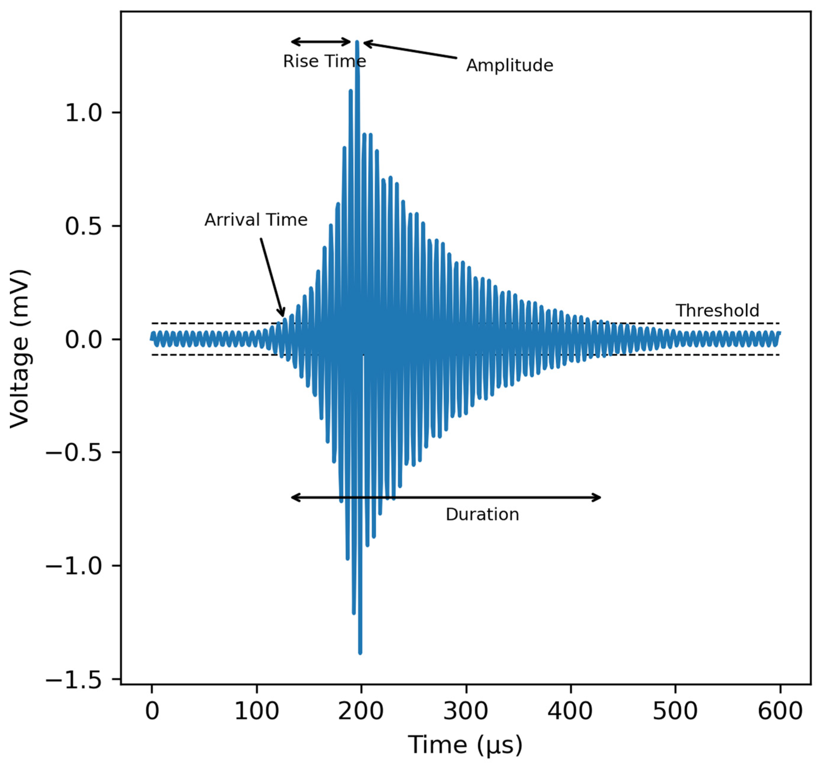 Symmetry 15 02094 g001