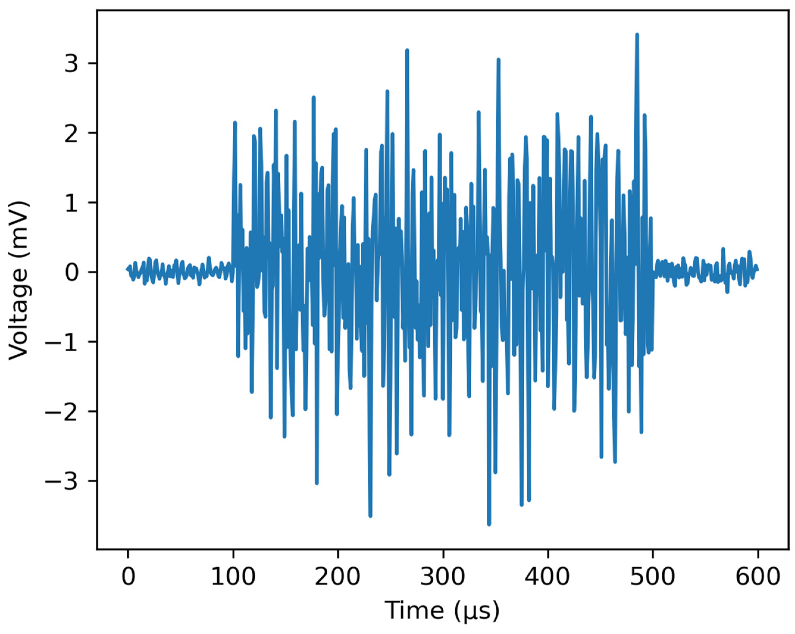 Symmetry 15 02094 g002