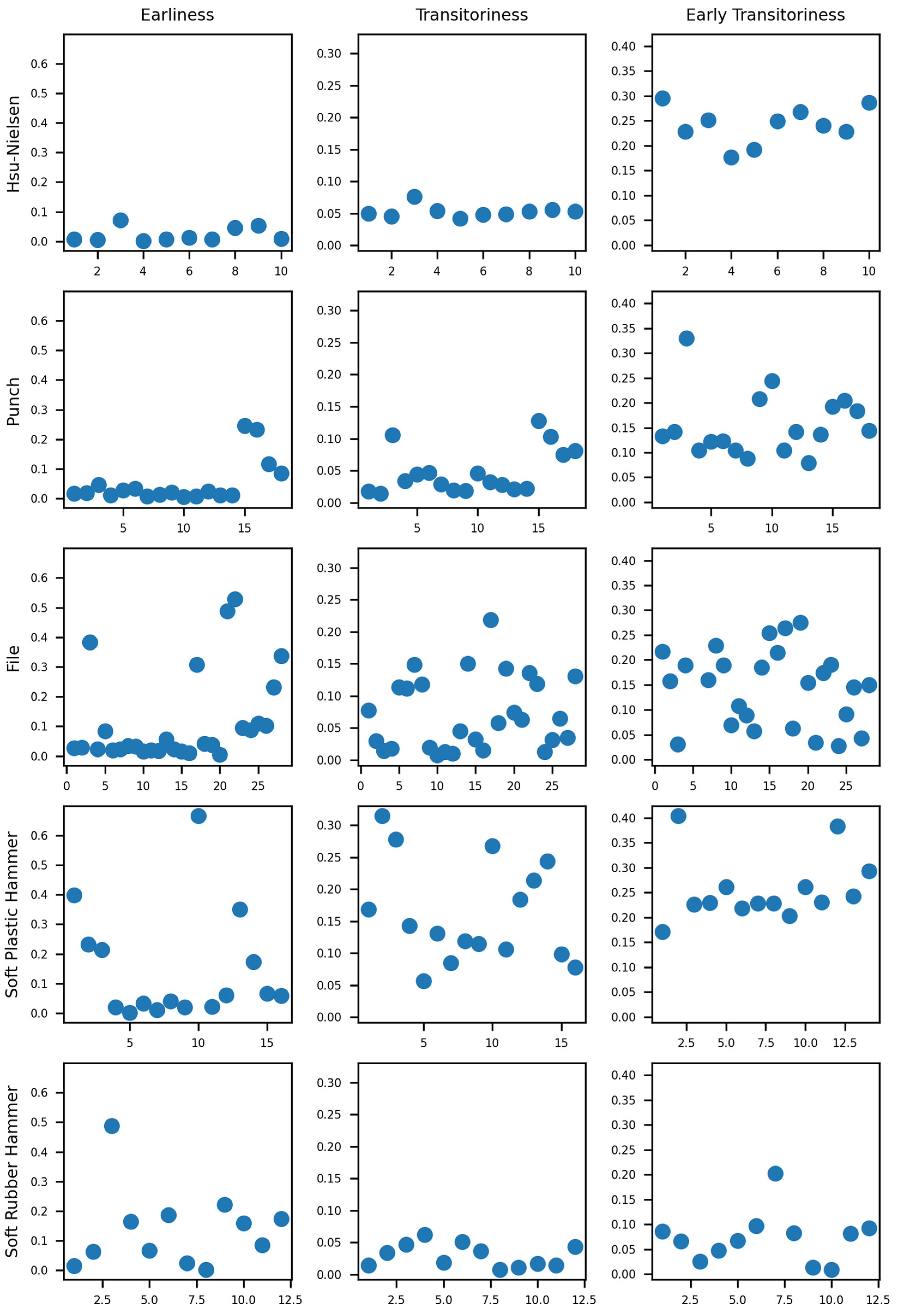 Symmetry 15 02094 g005