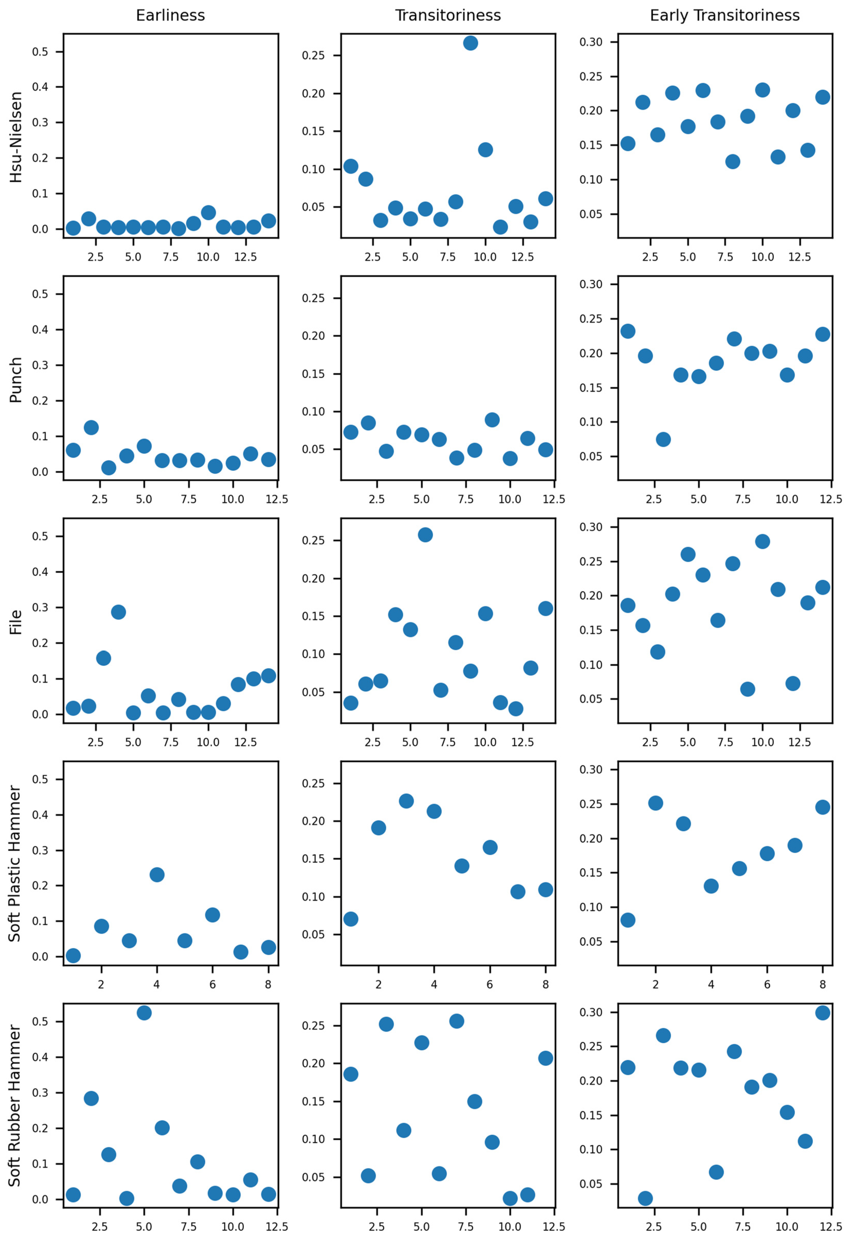 Symmetry 15 02094 g006