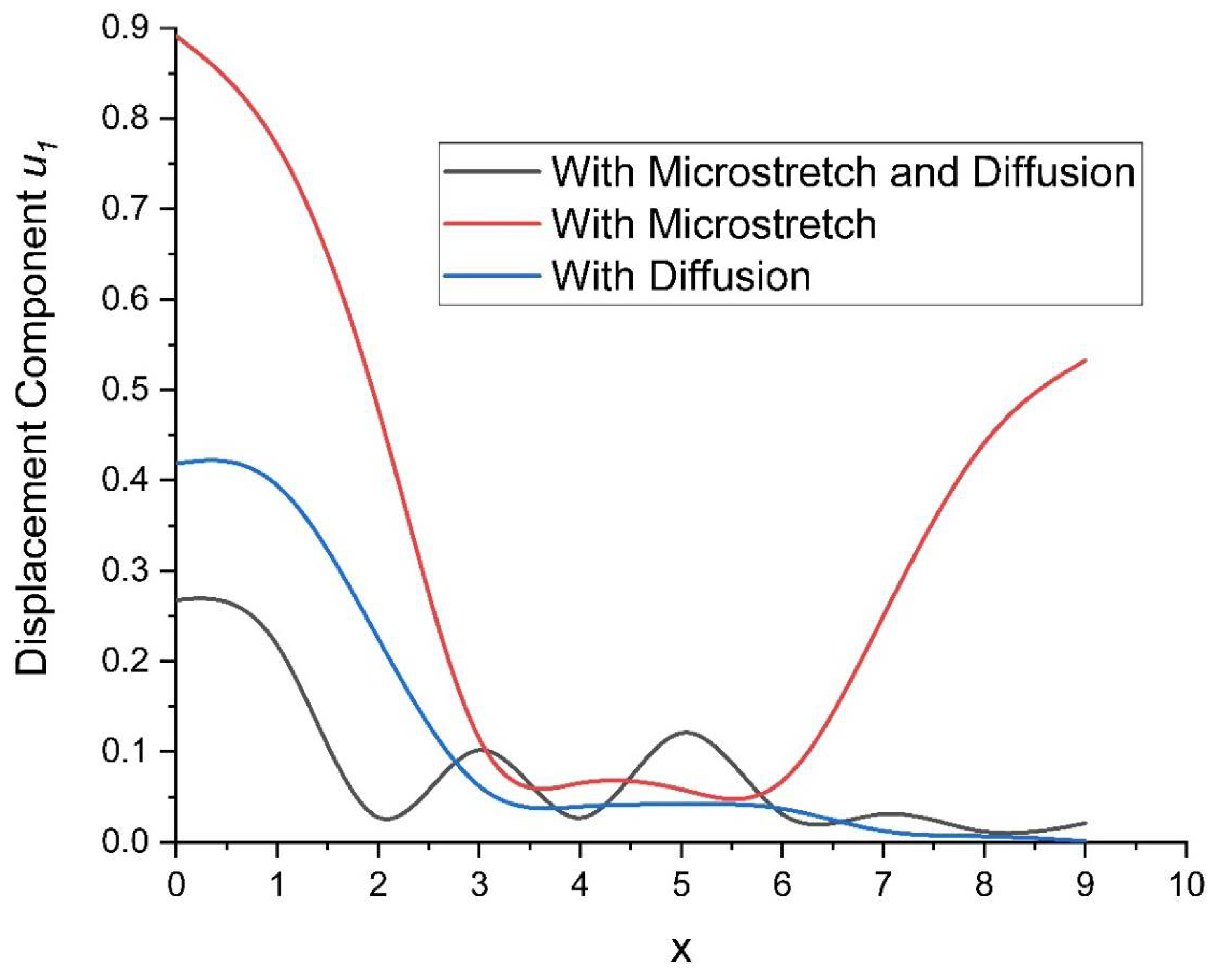 Symmetry 15 02095 g001