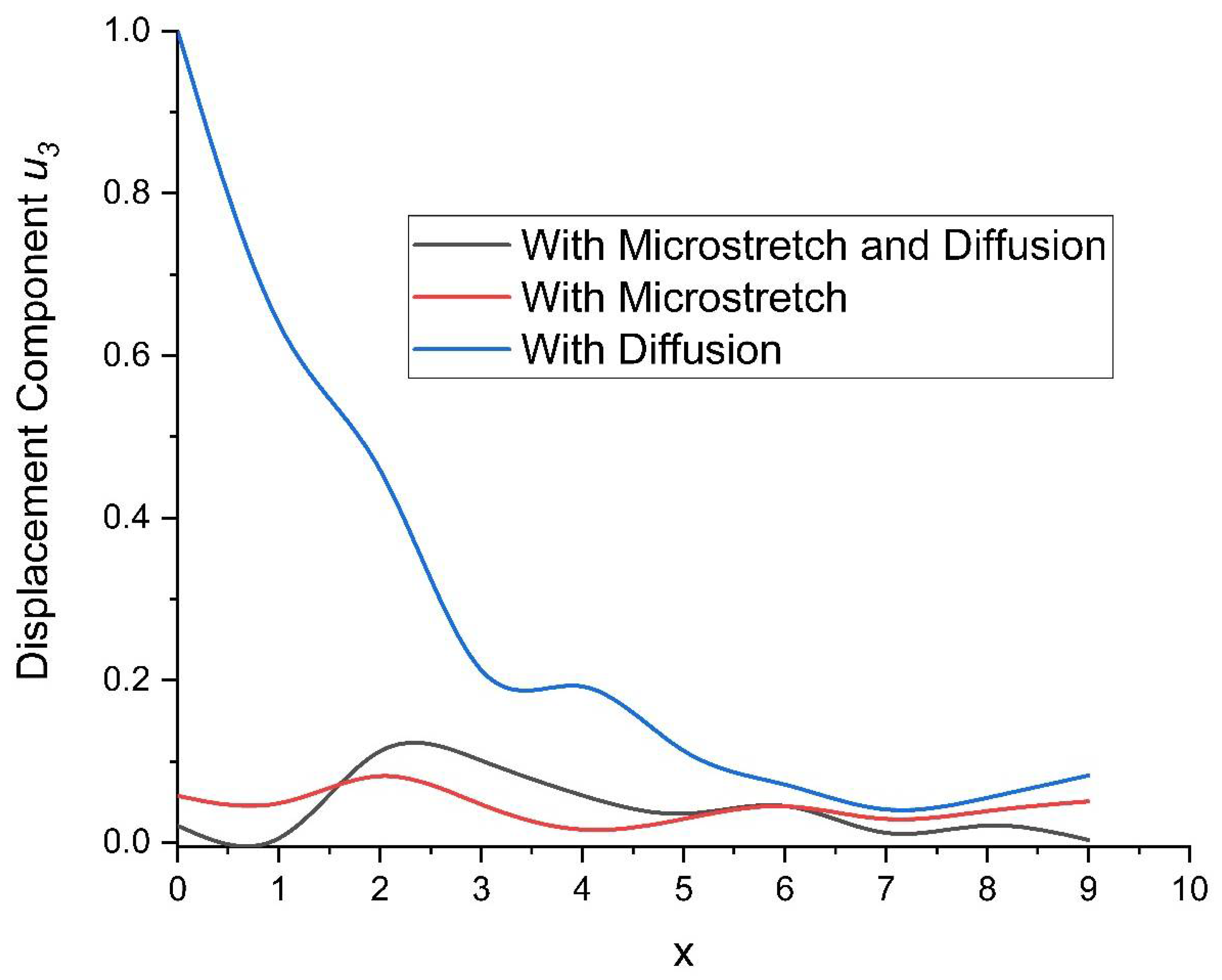 Symmetry 15 02095 g002