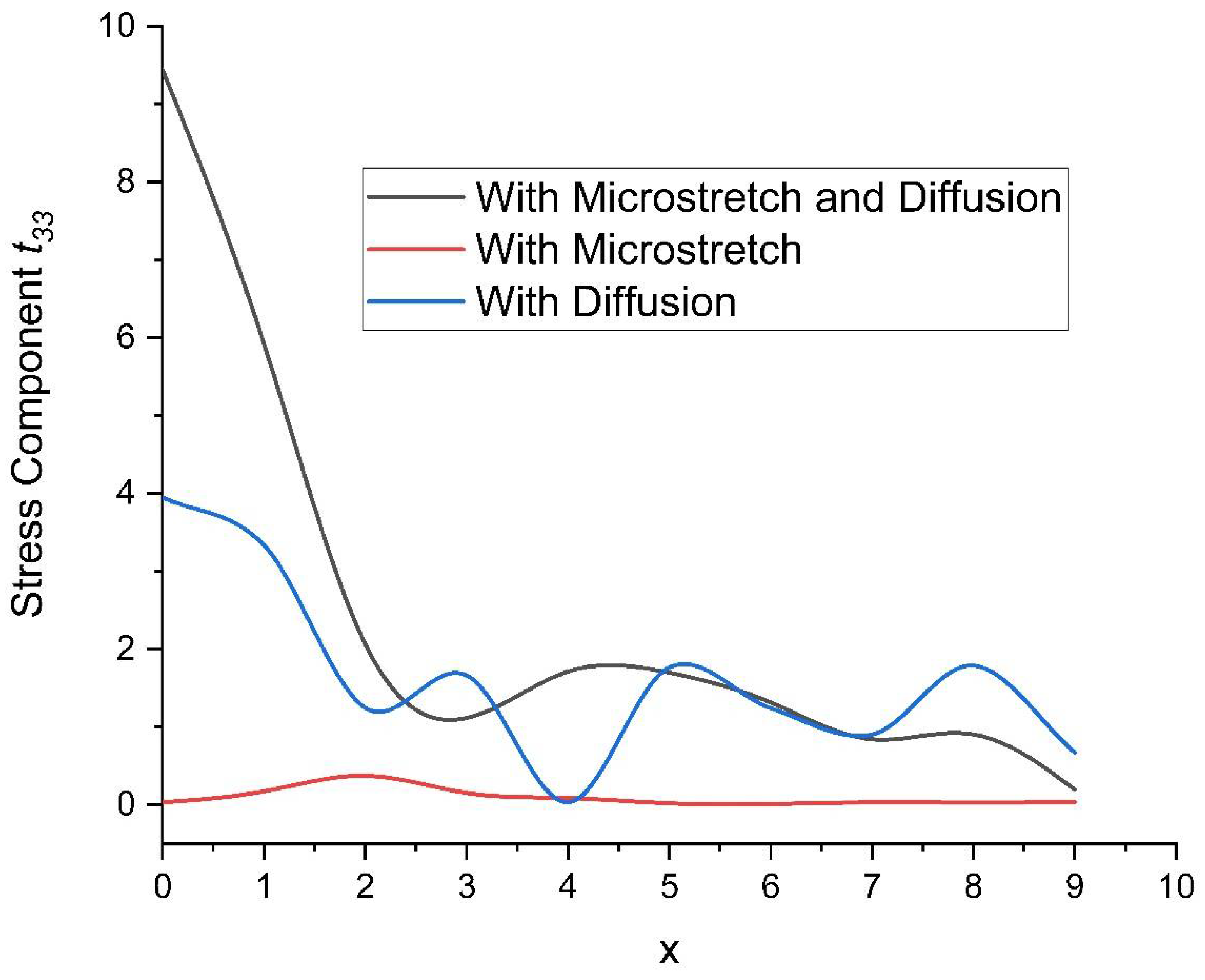 Symmetry 15 02095 g003