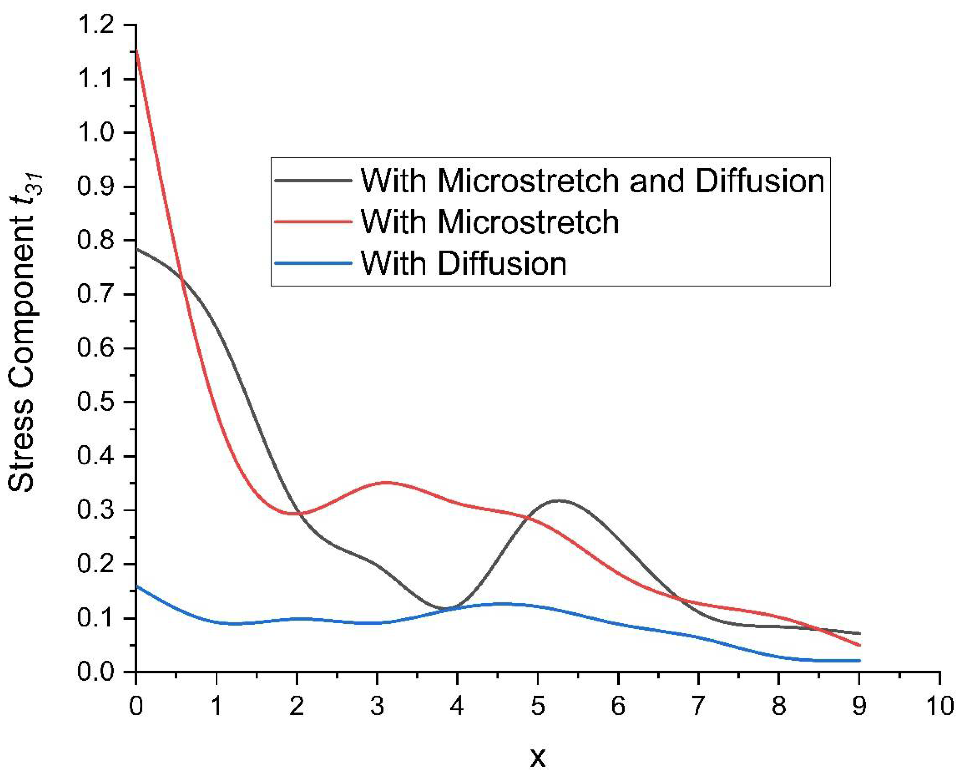Symmetry 15 02095 g004