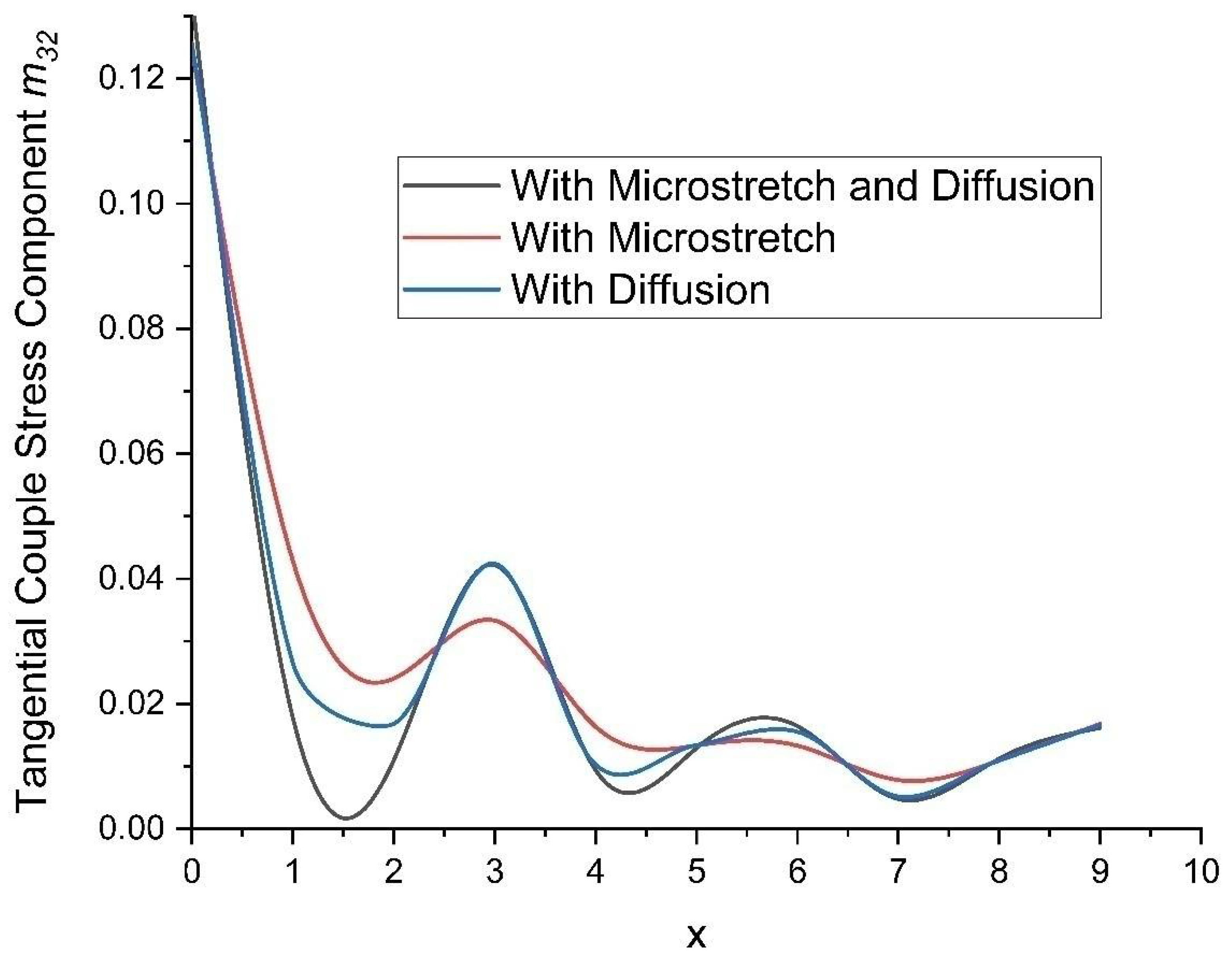 Symmetry 15 02095 g005