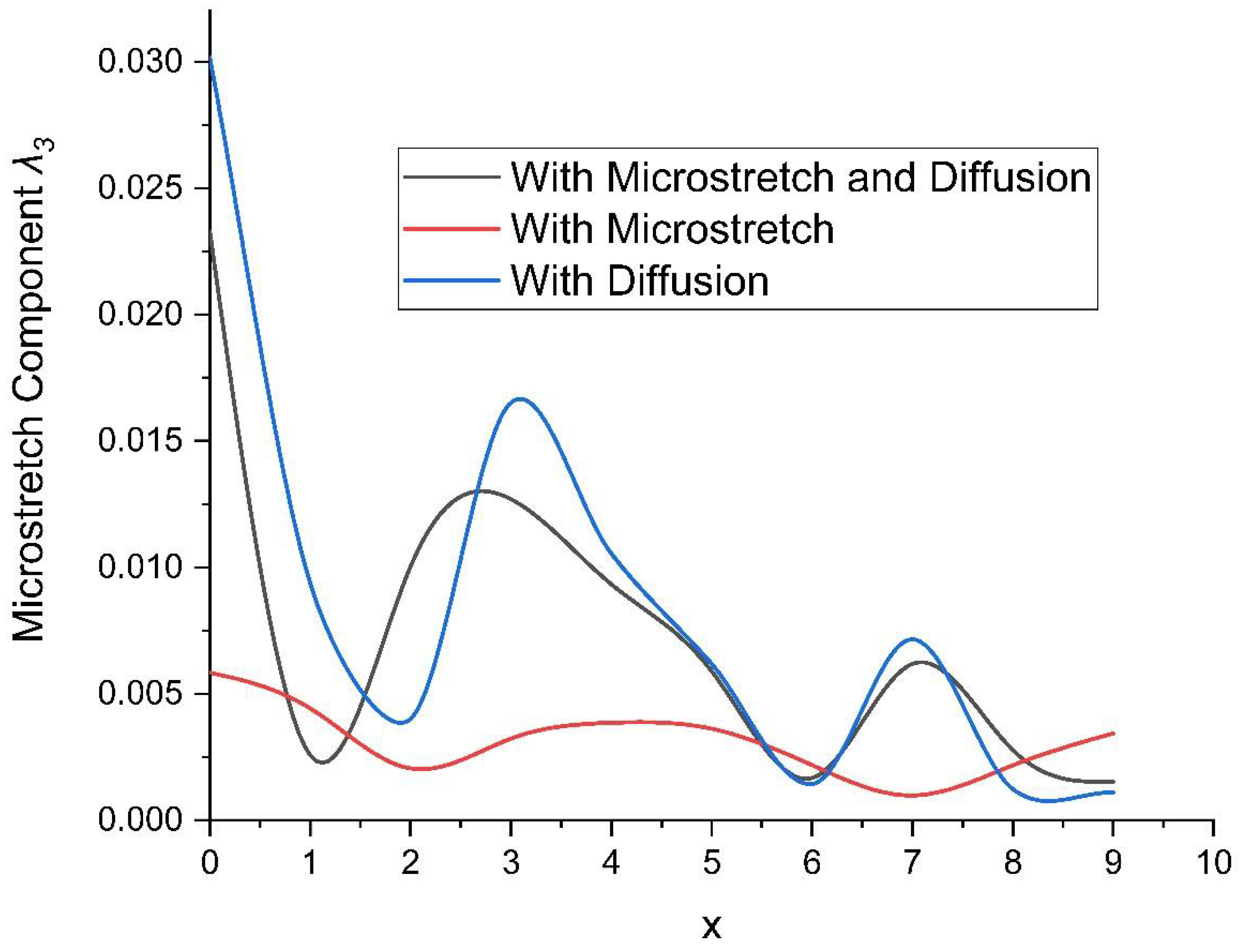 Symmetry 15 02095 g006