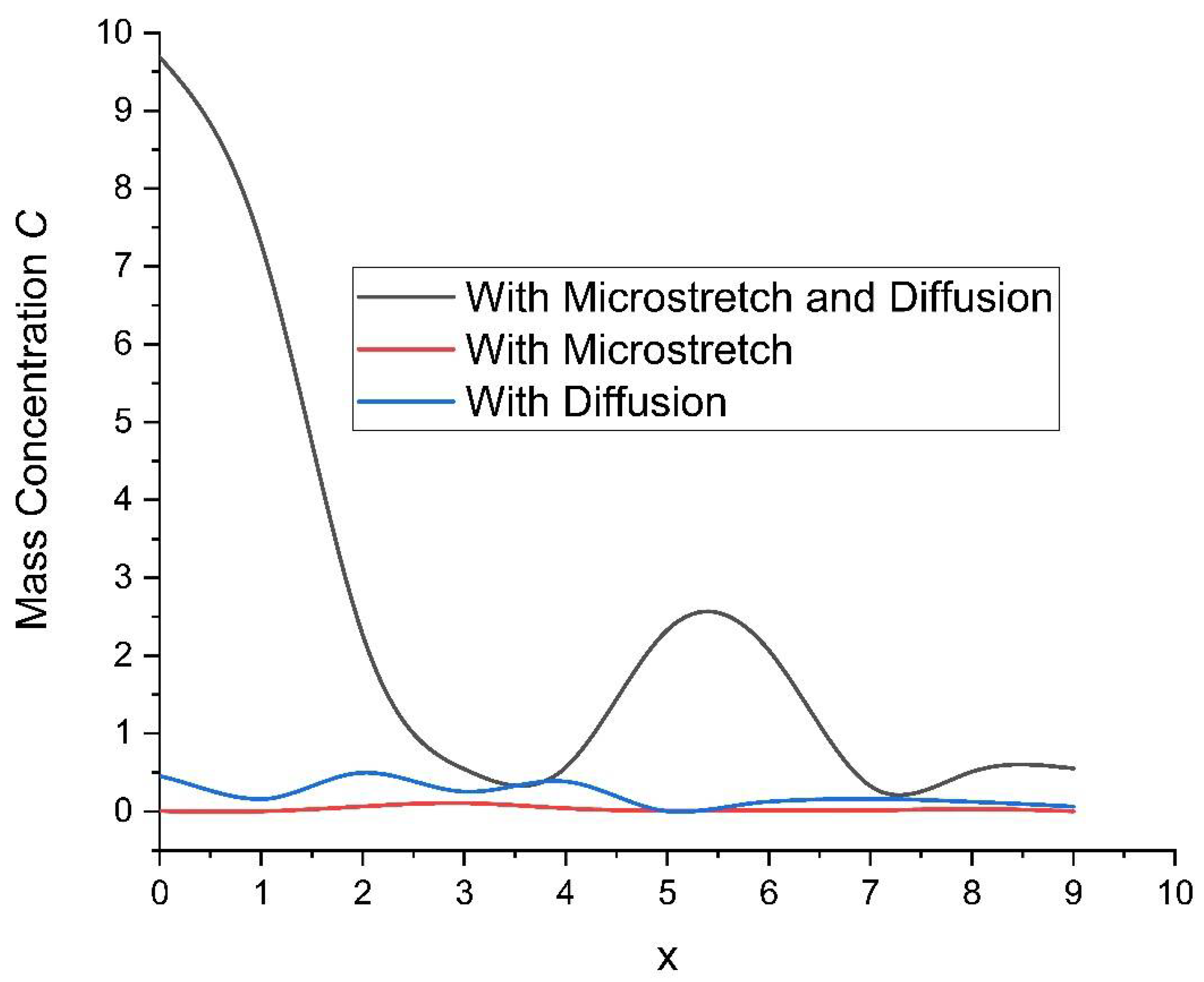 Symmetry 15 02095 g008